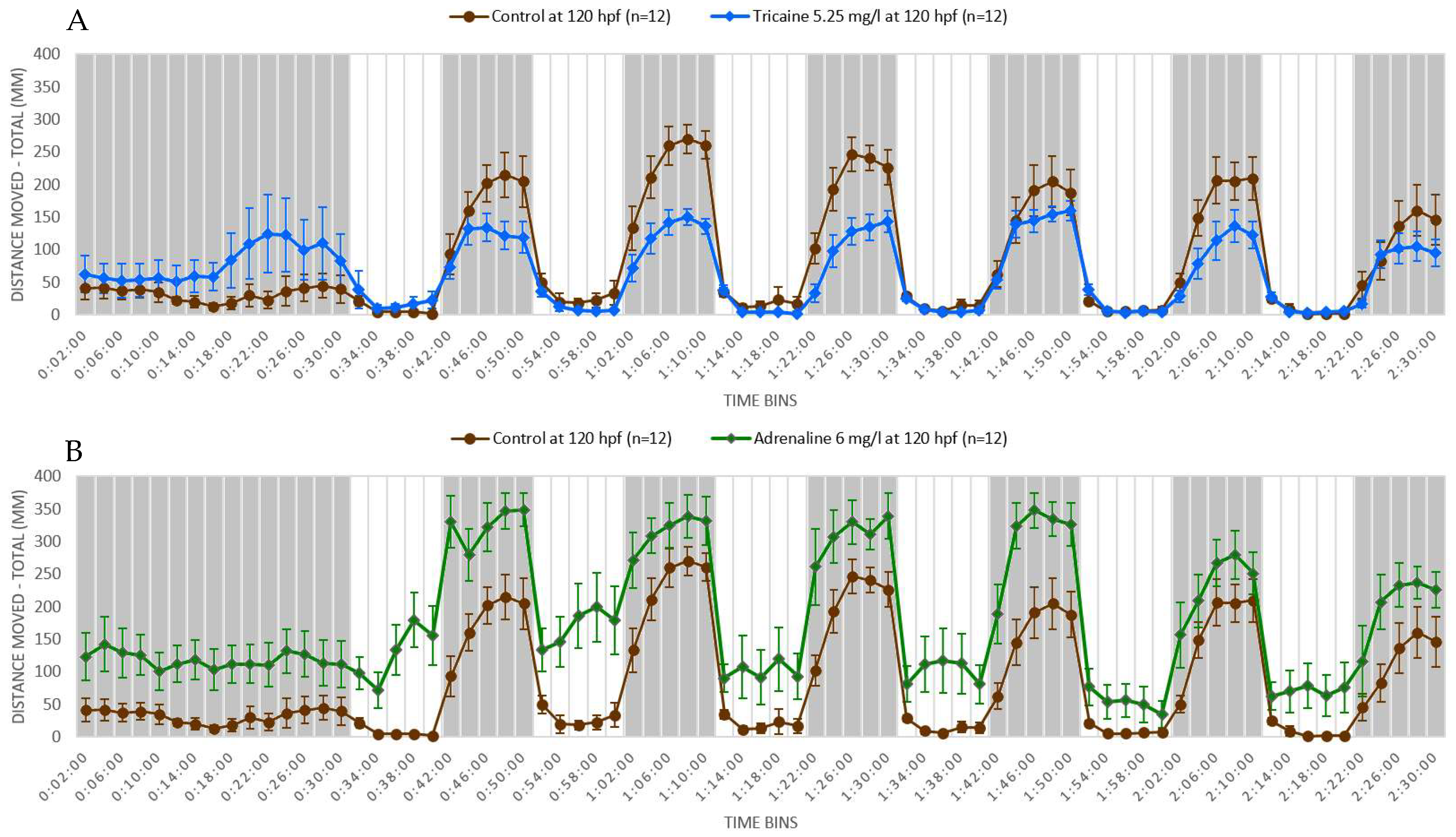 Biomedicines 07 00023 g002