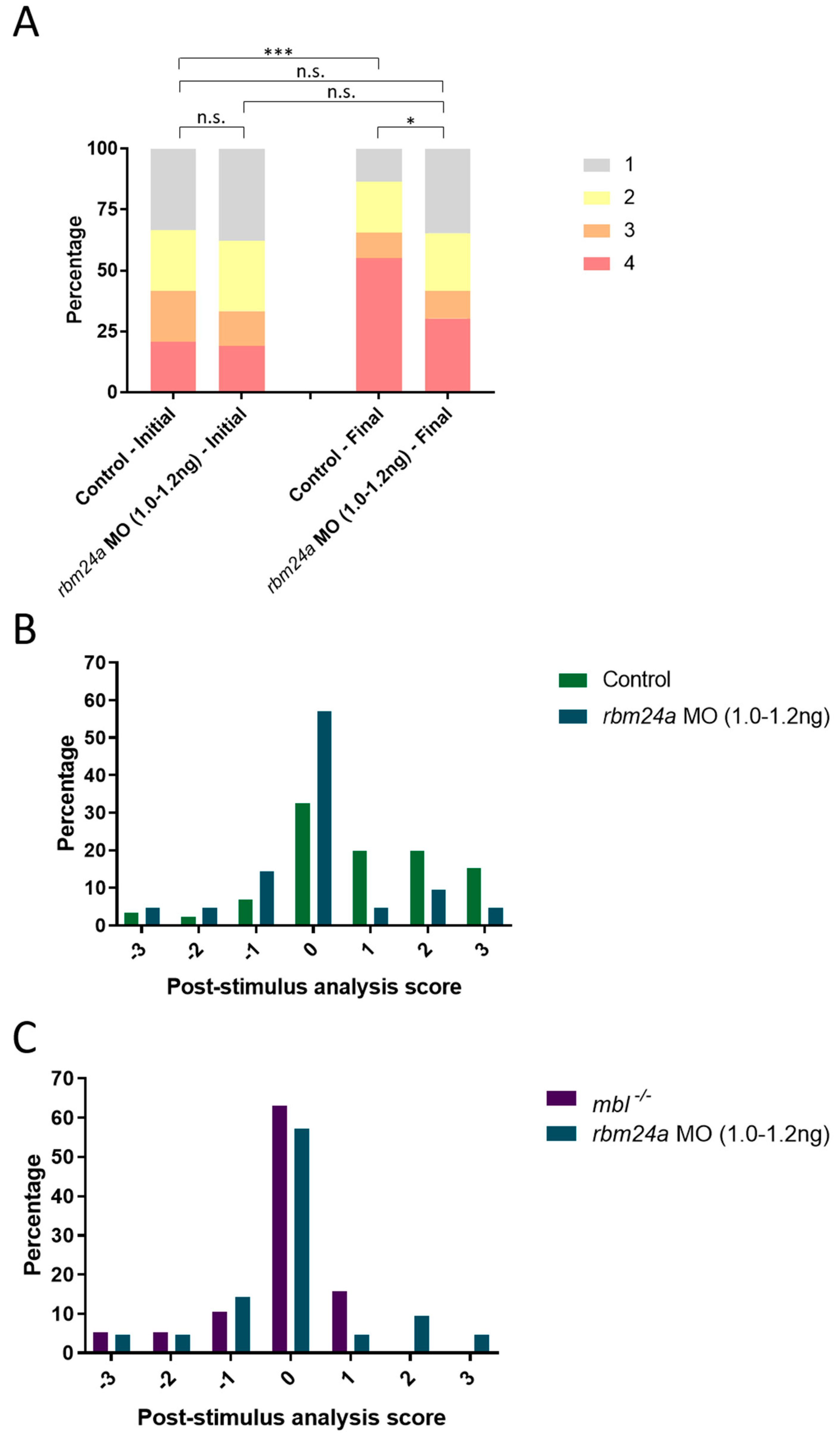 Biomedicines 07 00028 g005
