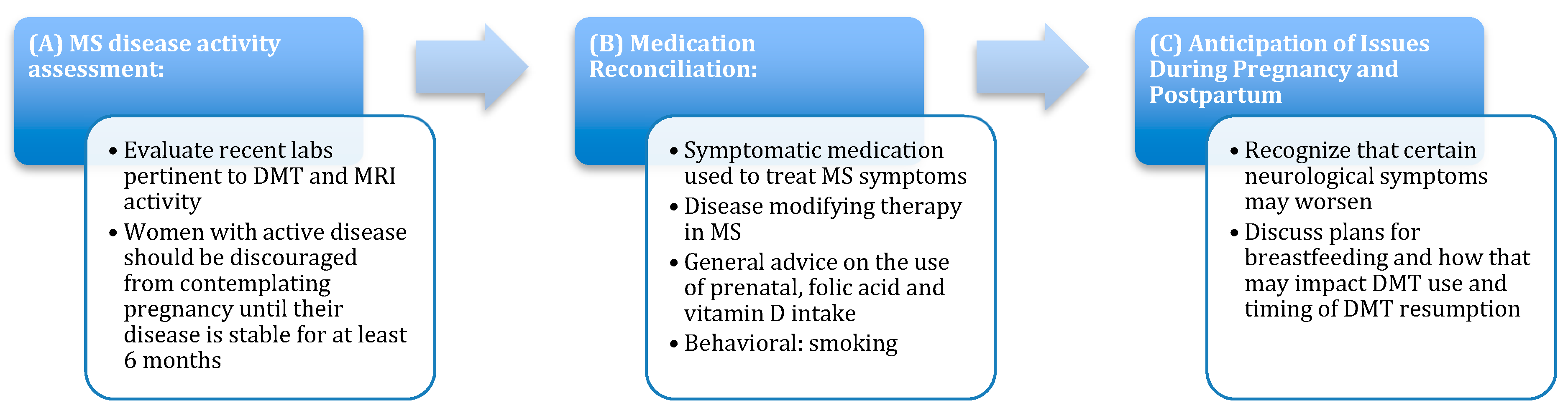 Biomedicines 07 00032 g001