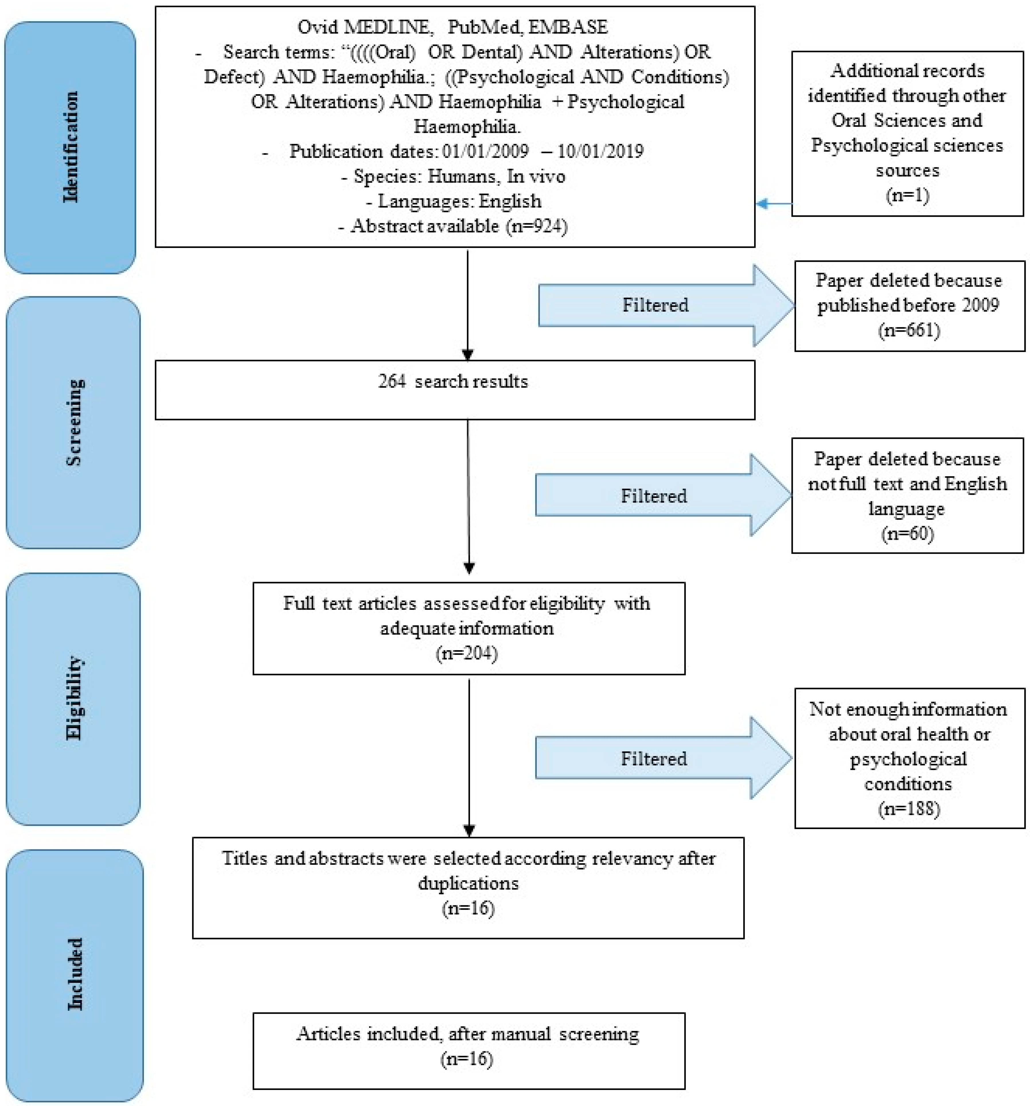 Biomedicines 07 00033 g001 Biomedicines 07 00033 g001