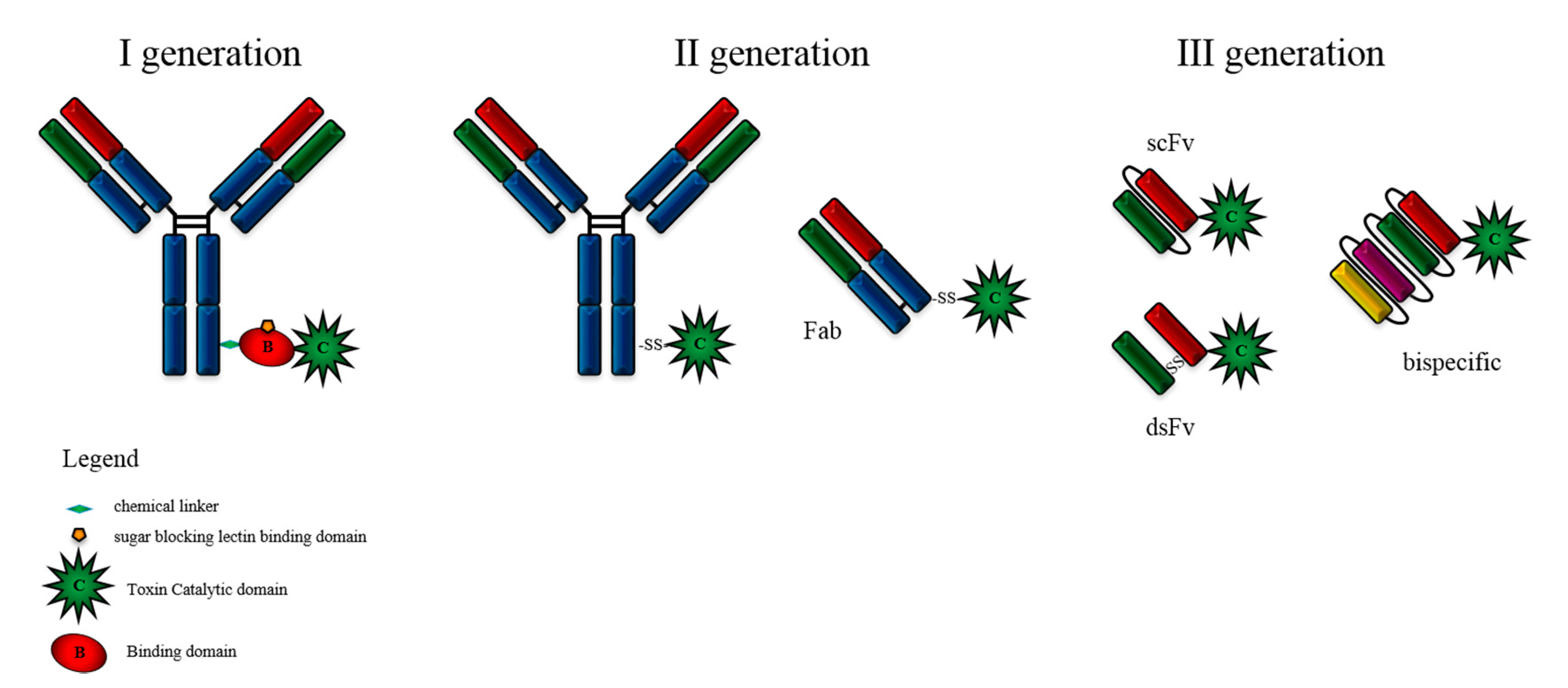 Biomedicines 07 00038 g002