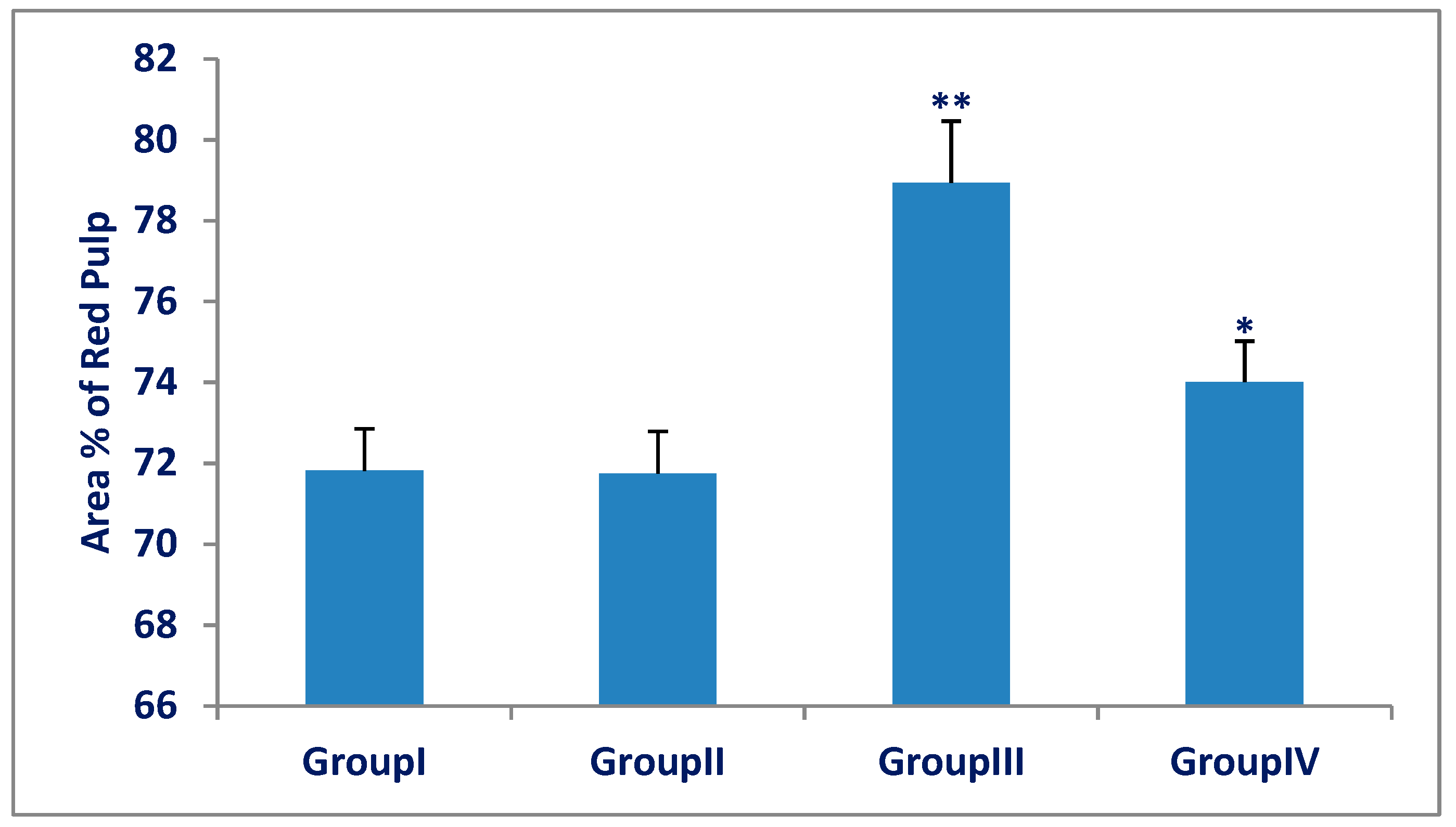 Biomedicines 07 00039 g004
