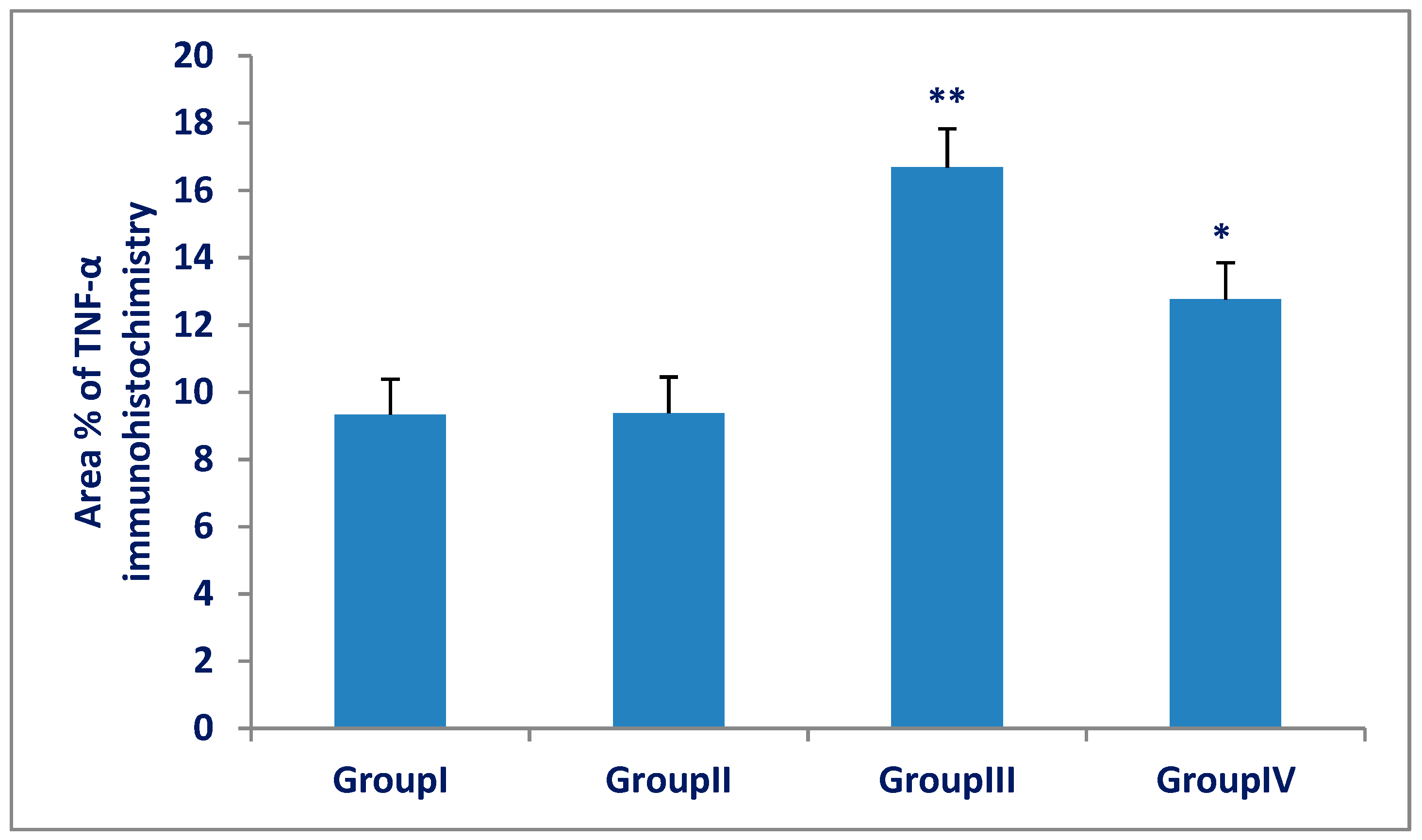 Biomedicines 07 00039 g009