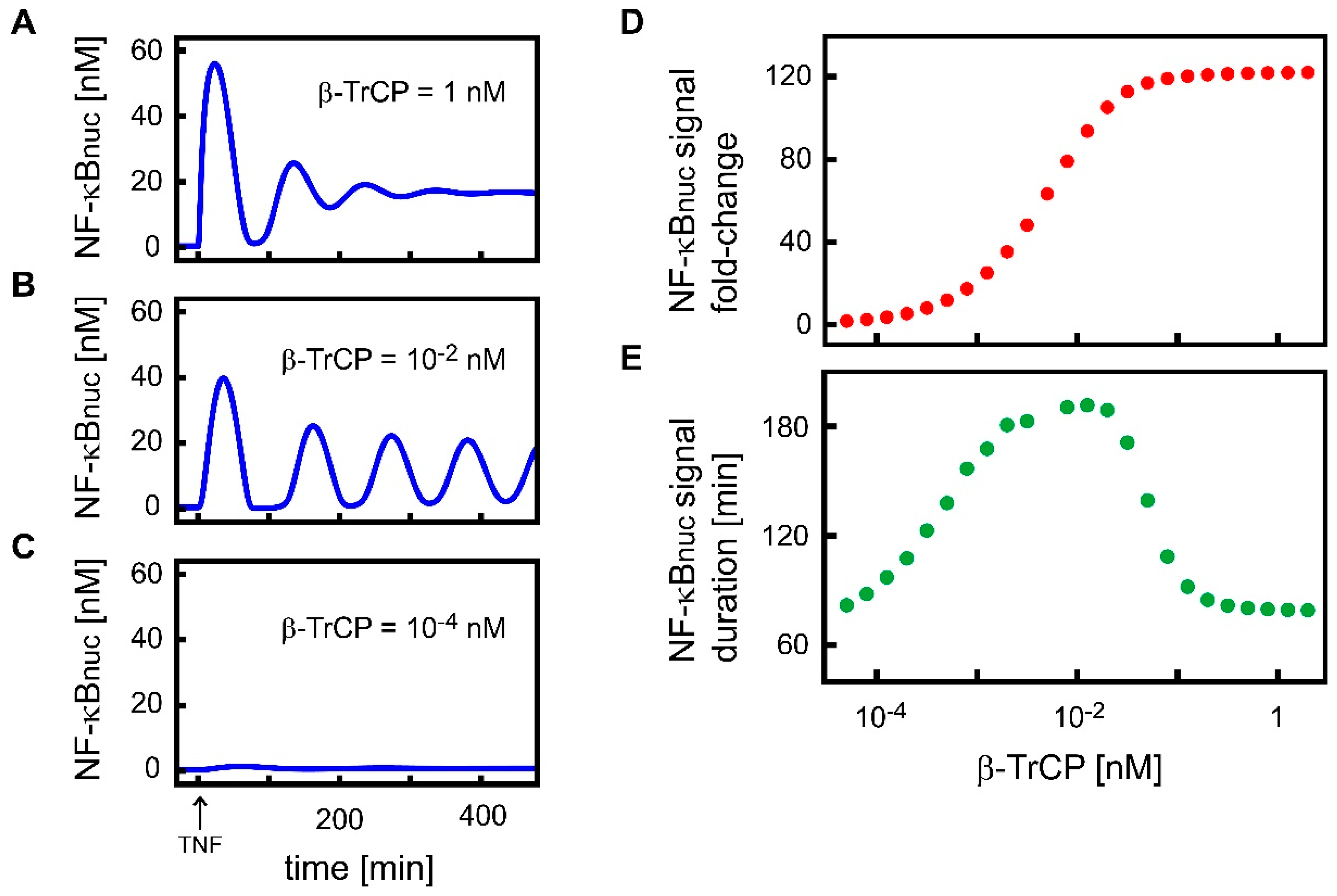 Biomedicines 07 00040 g002