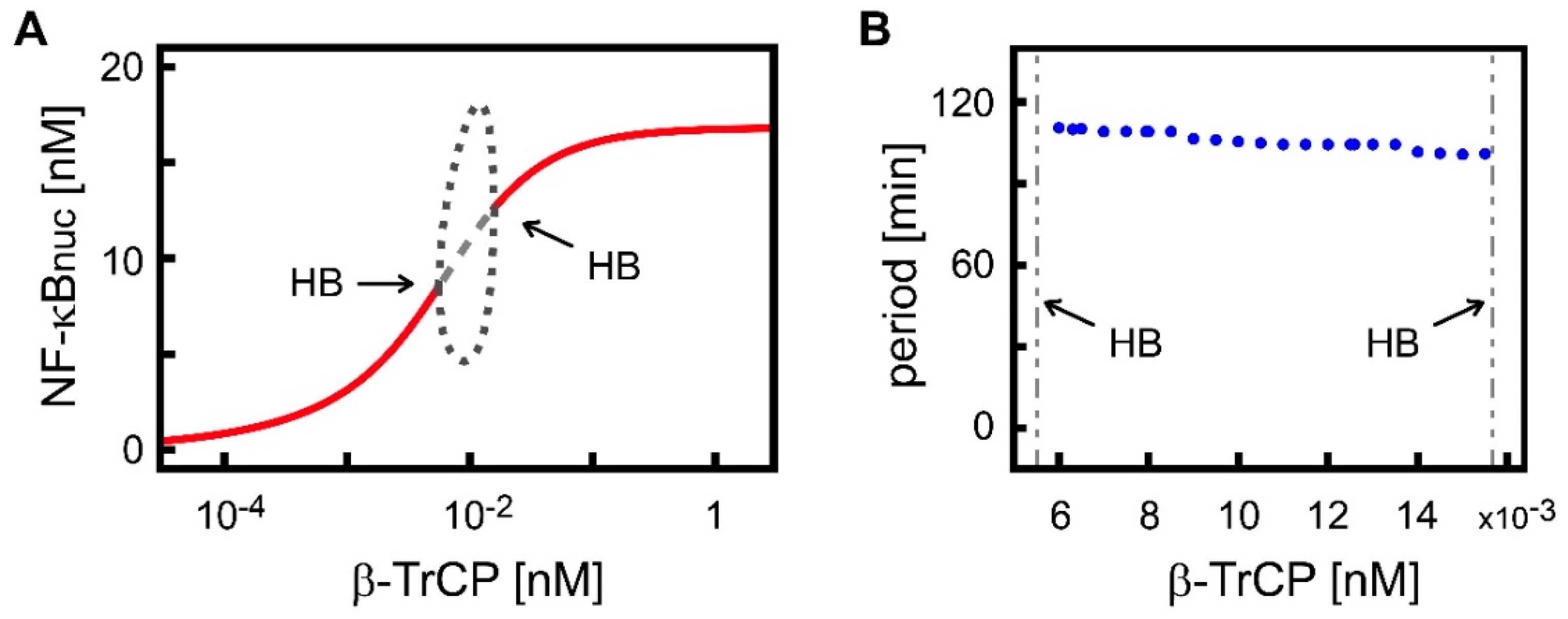 Biomedicines 07 00040 g003