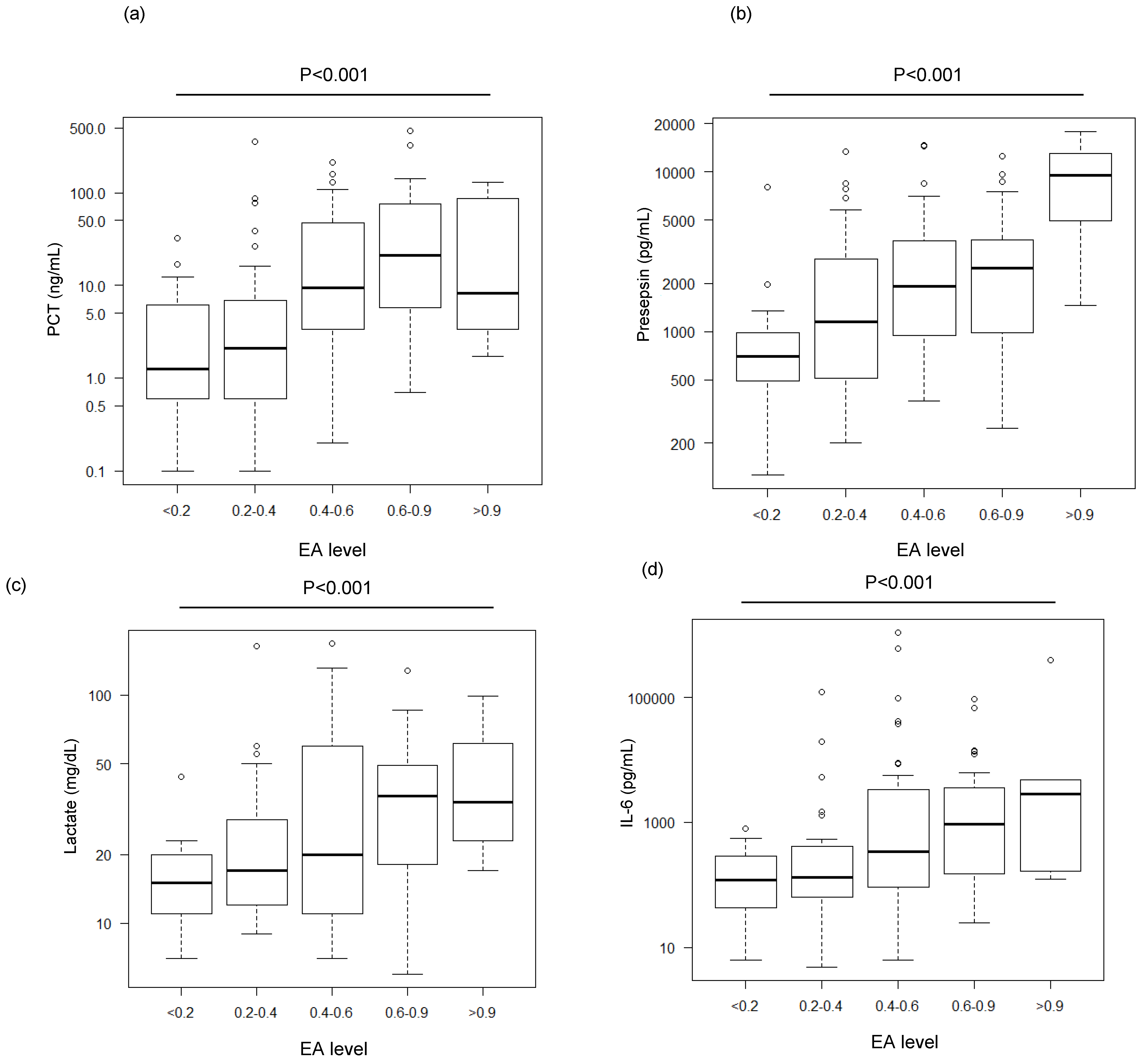 Biomedicines 07 00047 g002 Biomedicines 07 00047 g002