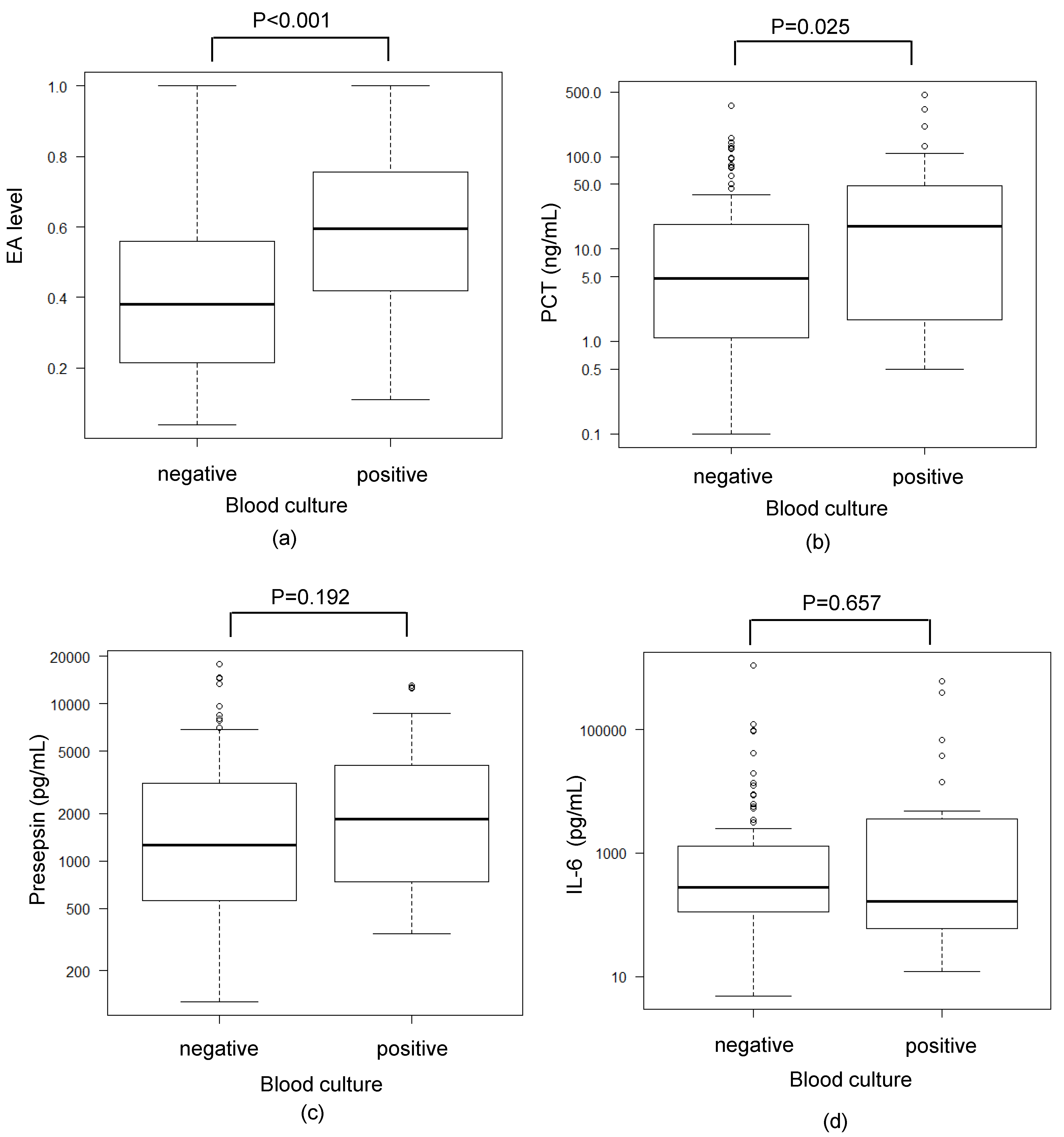 Biomedicines 07 00047 g003 Biomedicines 07 00047 g003