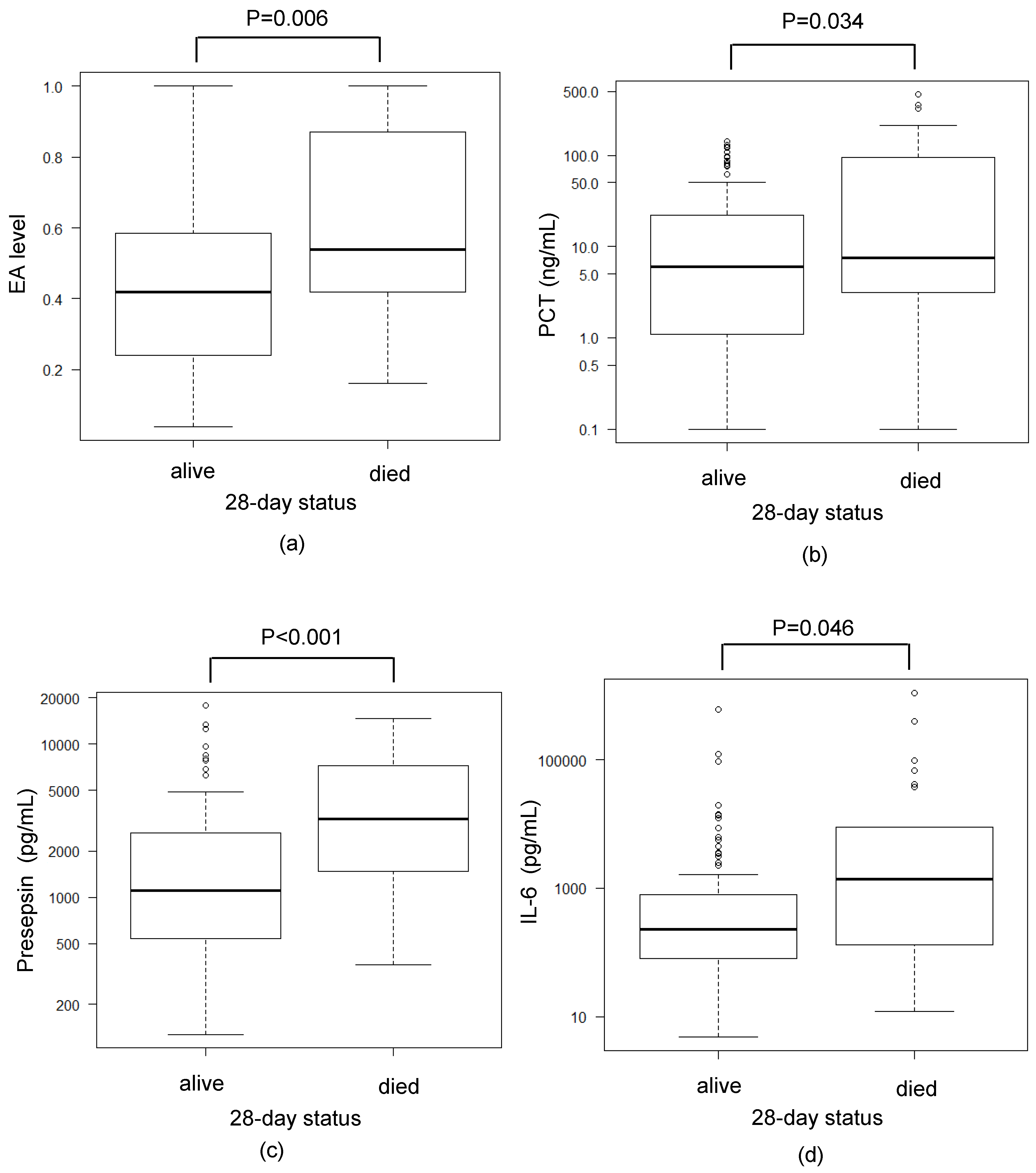 Biomedicines 07 00047 g004 Biomedicines 07 00047 g004