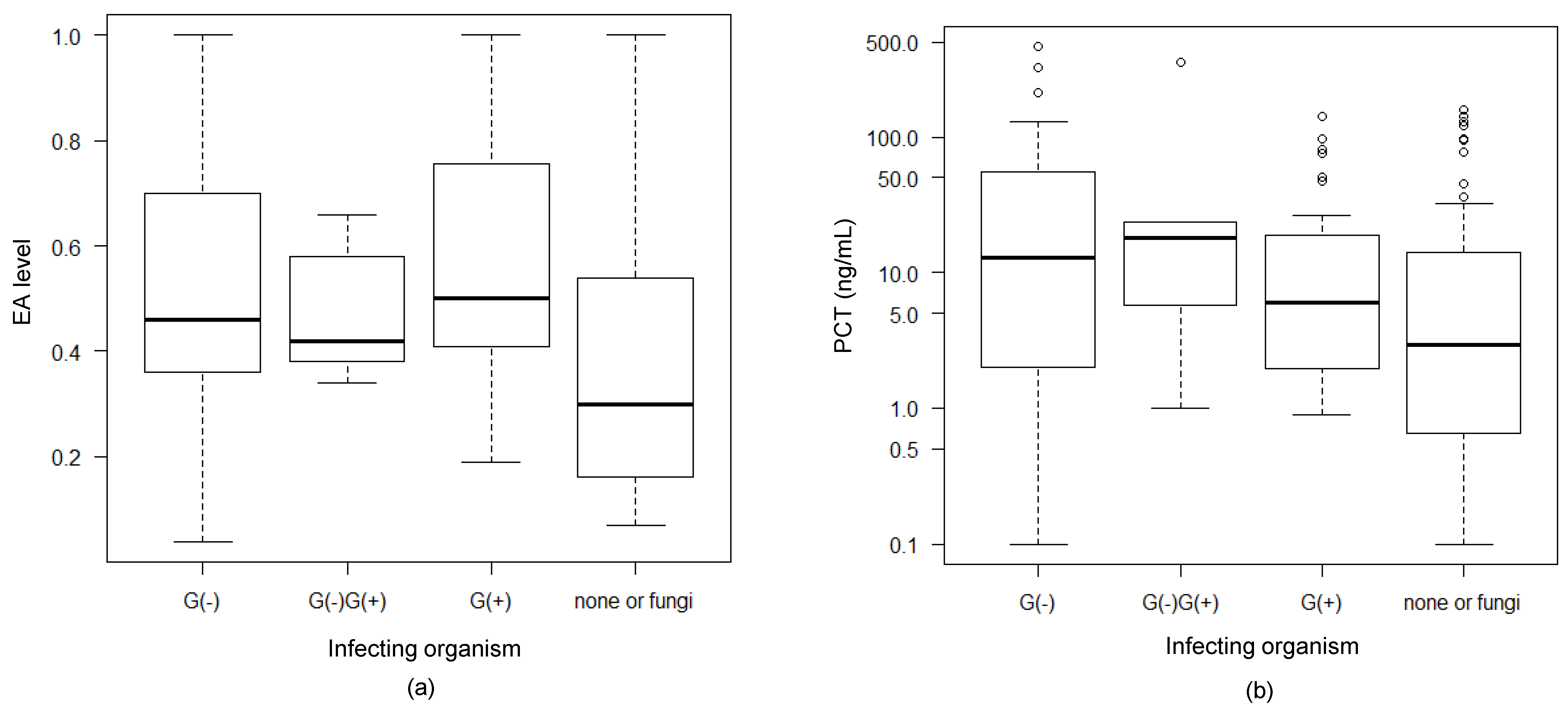 Biomedicines 07 00047 g005 Biomedicines 07 00047 g005