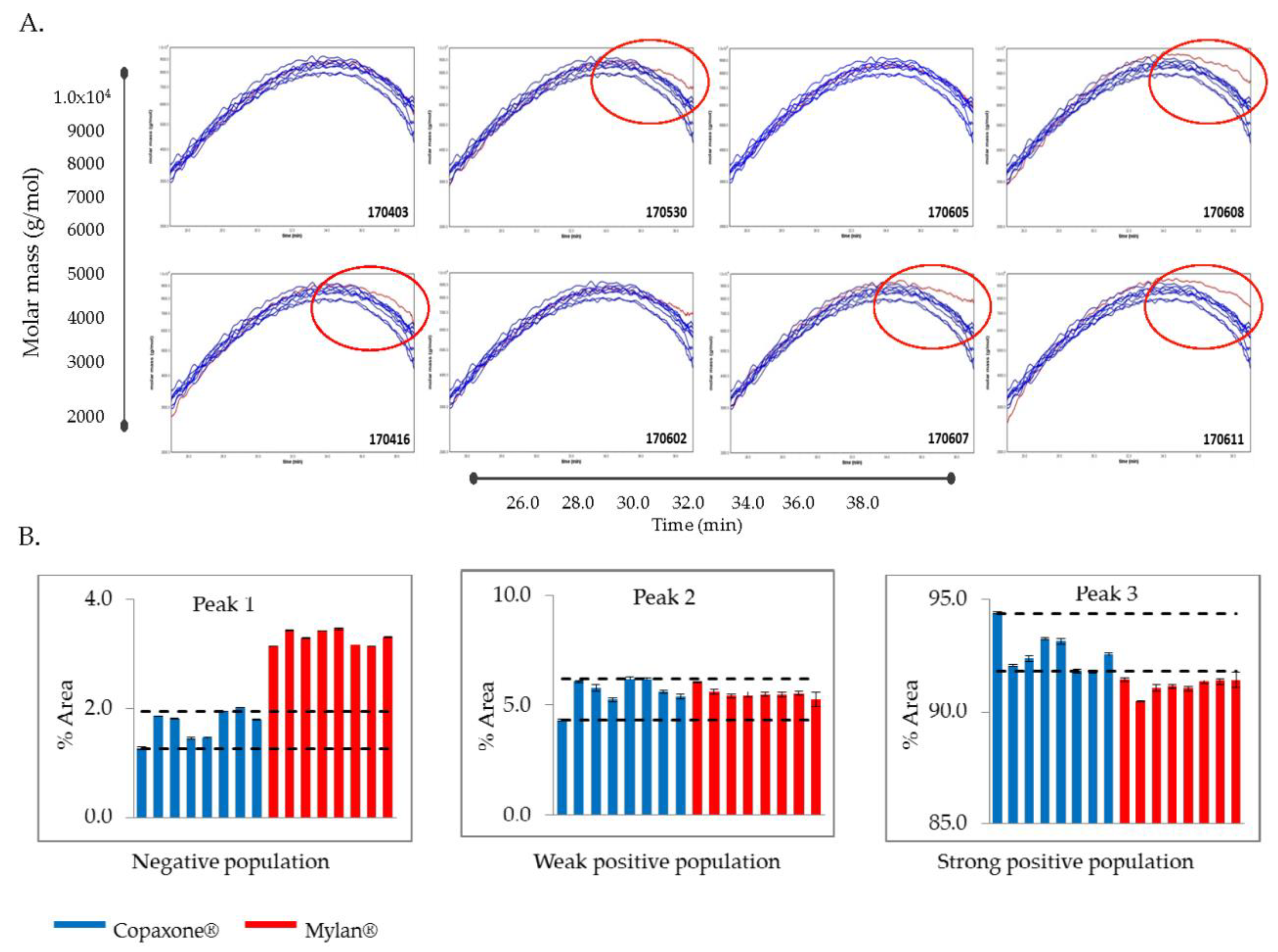 Biomedicines 07 00049 g001 Biomedicines 07 00049 g001