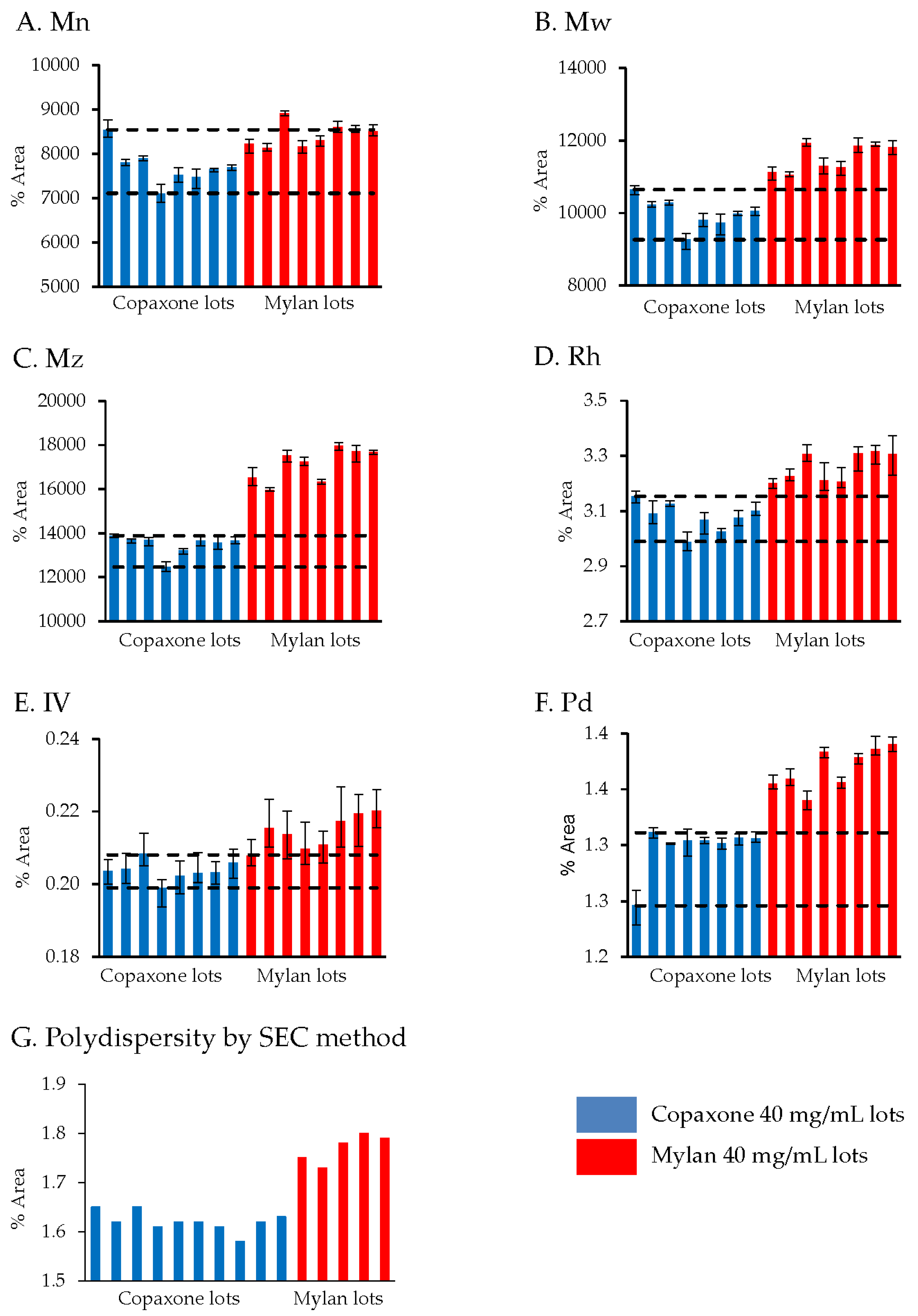 Biomedicines 07 00049 g003 Biomedicines 07 00049 g003