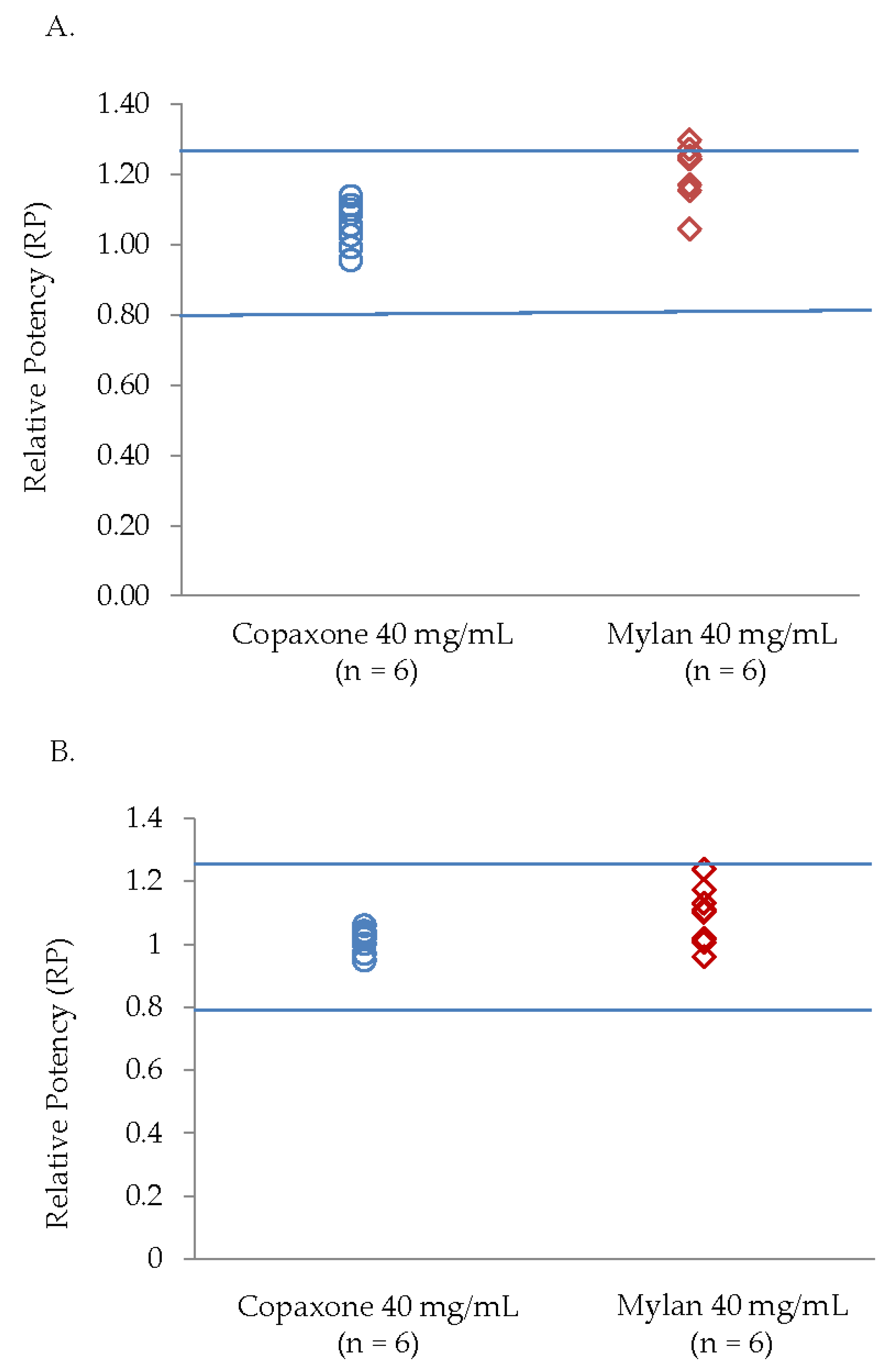 Biomedicines 07 00049 g004 Biomedicines 07 00049 g004