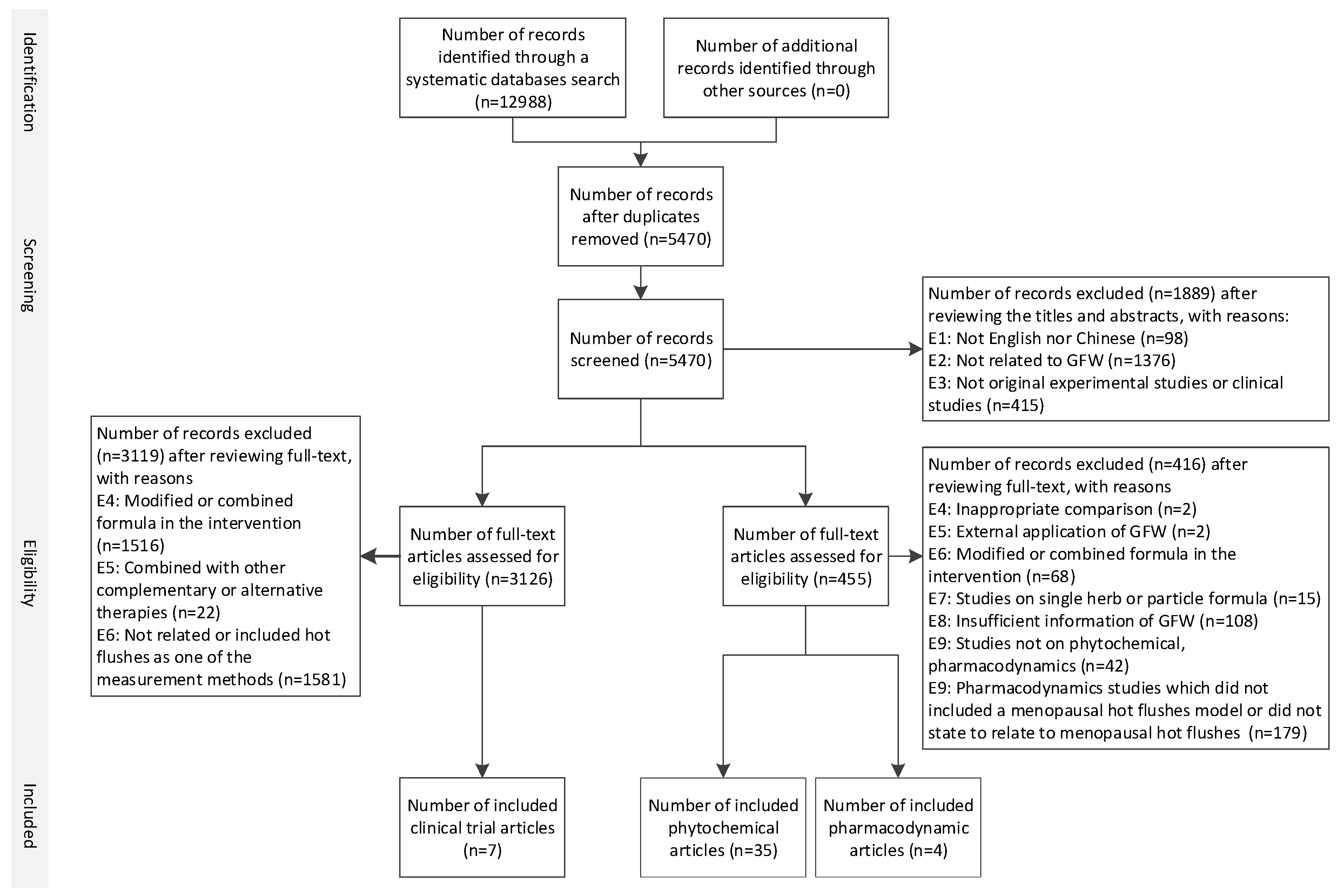 Biomedicines 07 00060 g001 Biomedicines 07 00060 g001