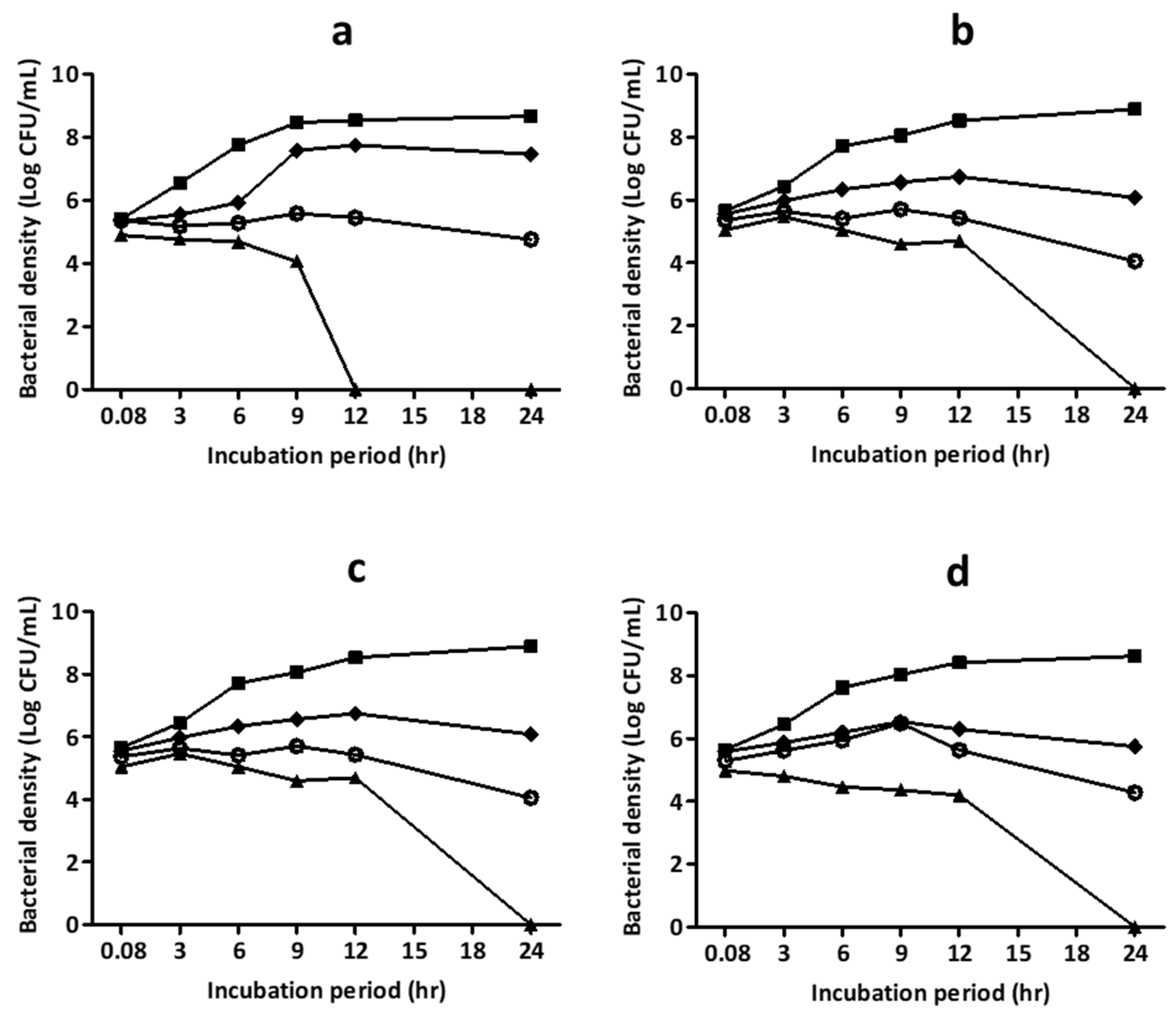 Biomedicines 07 00063 g003