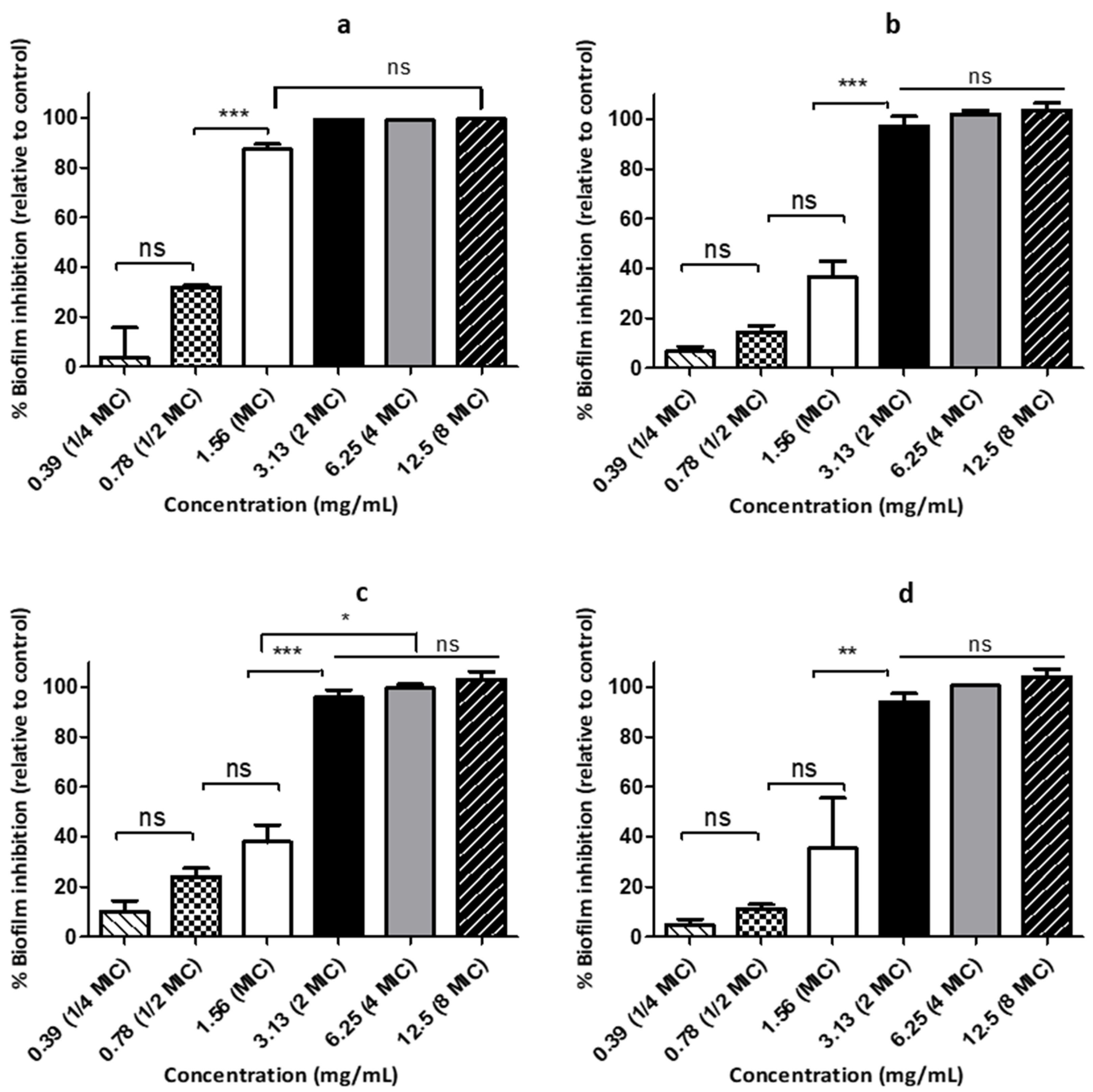 Biomedicines 07 00063 g004