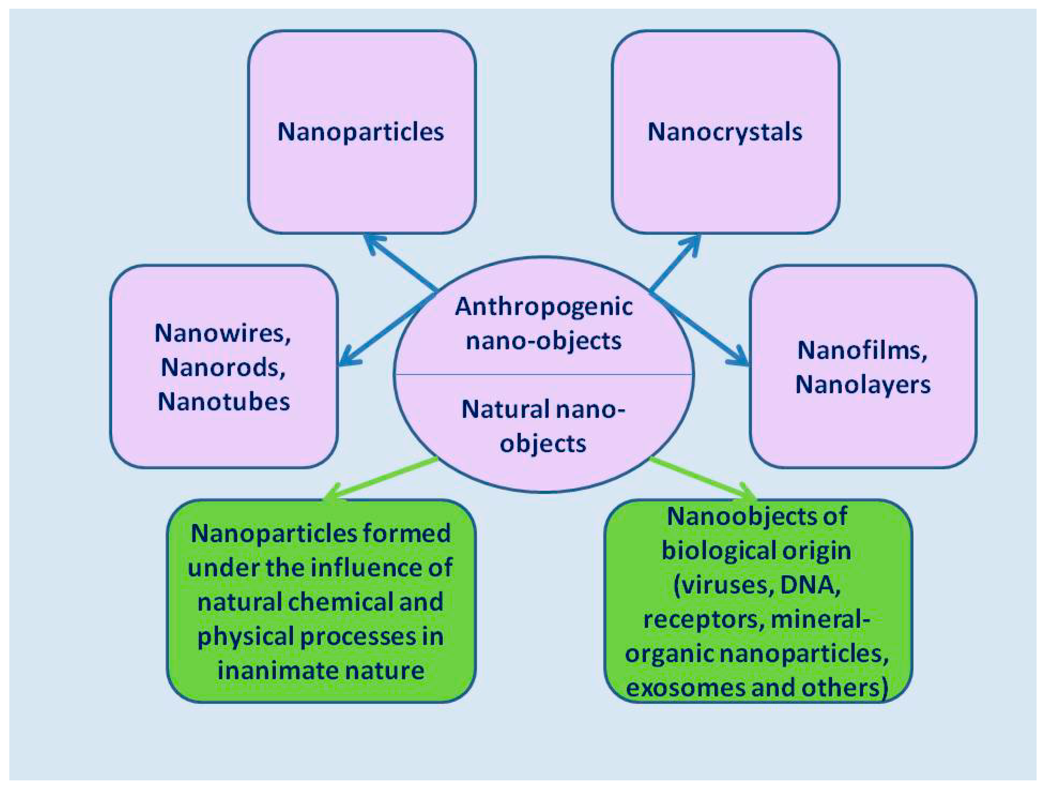 Biomedicines 07 00065 g001