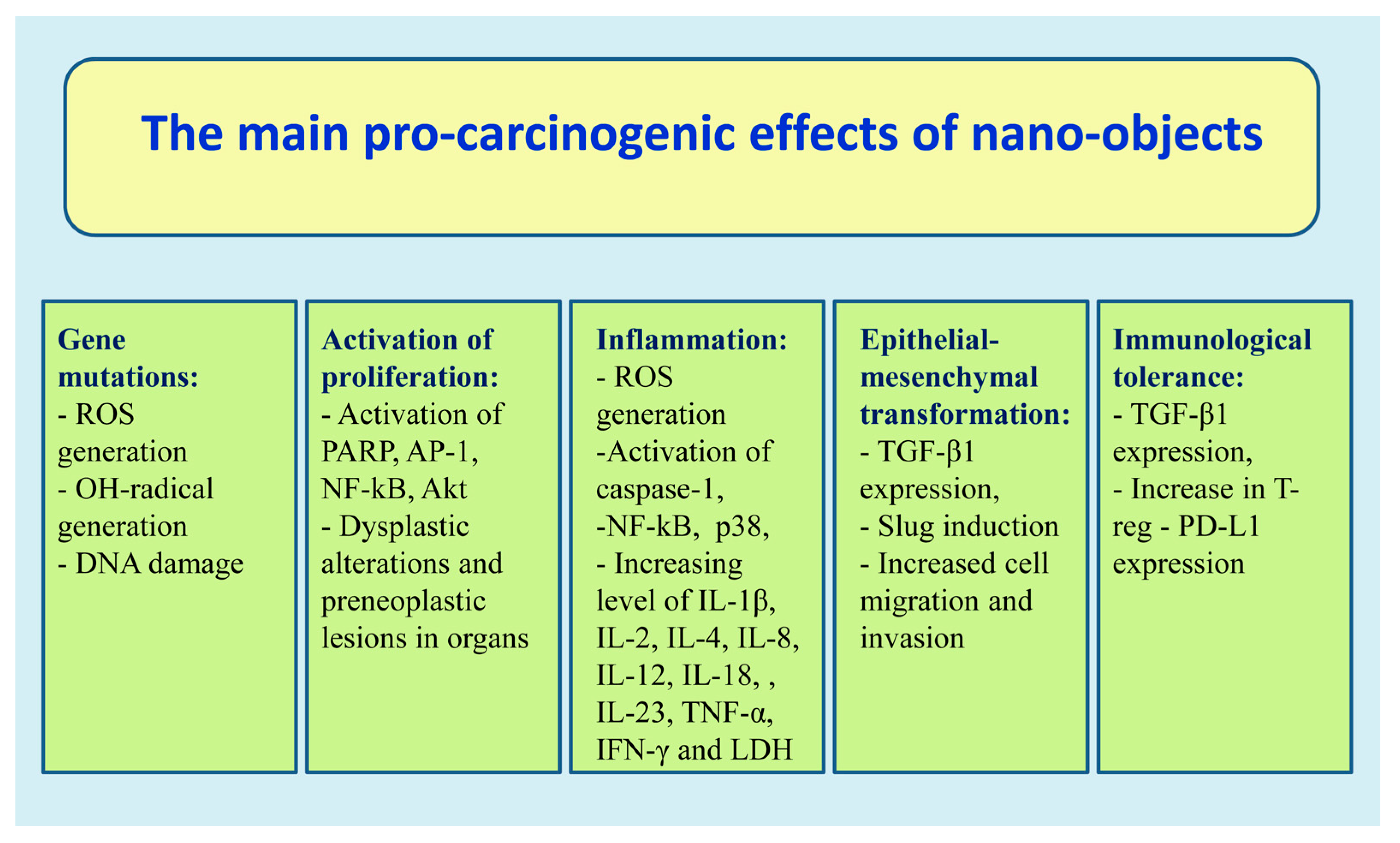Biomedicines 07 00065 g002