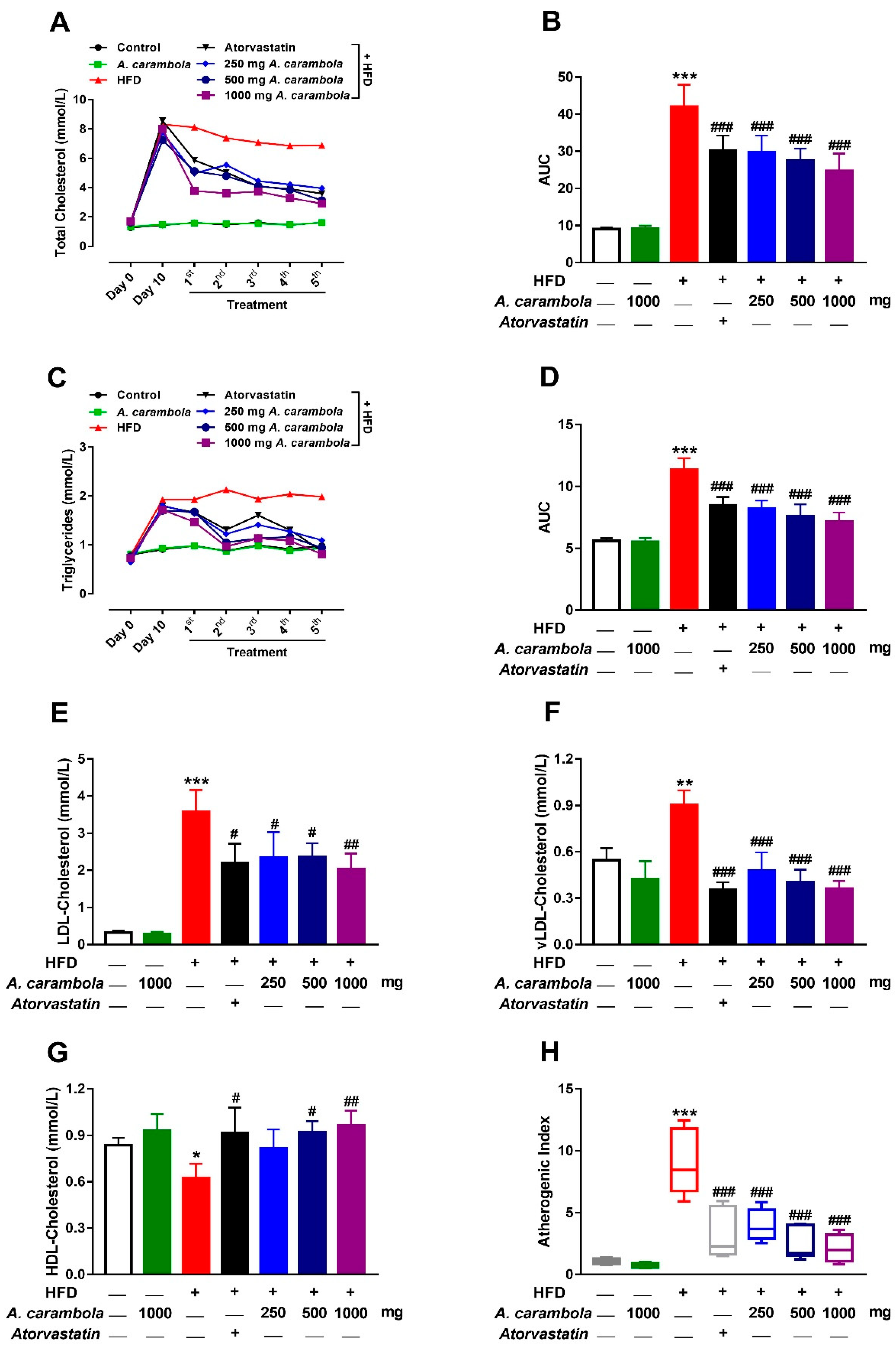 Biomedicines 07 00072 g003