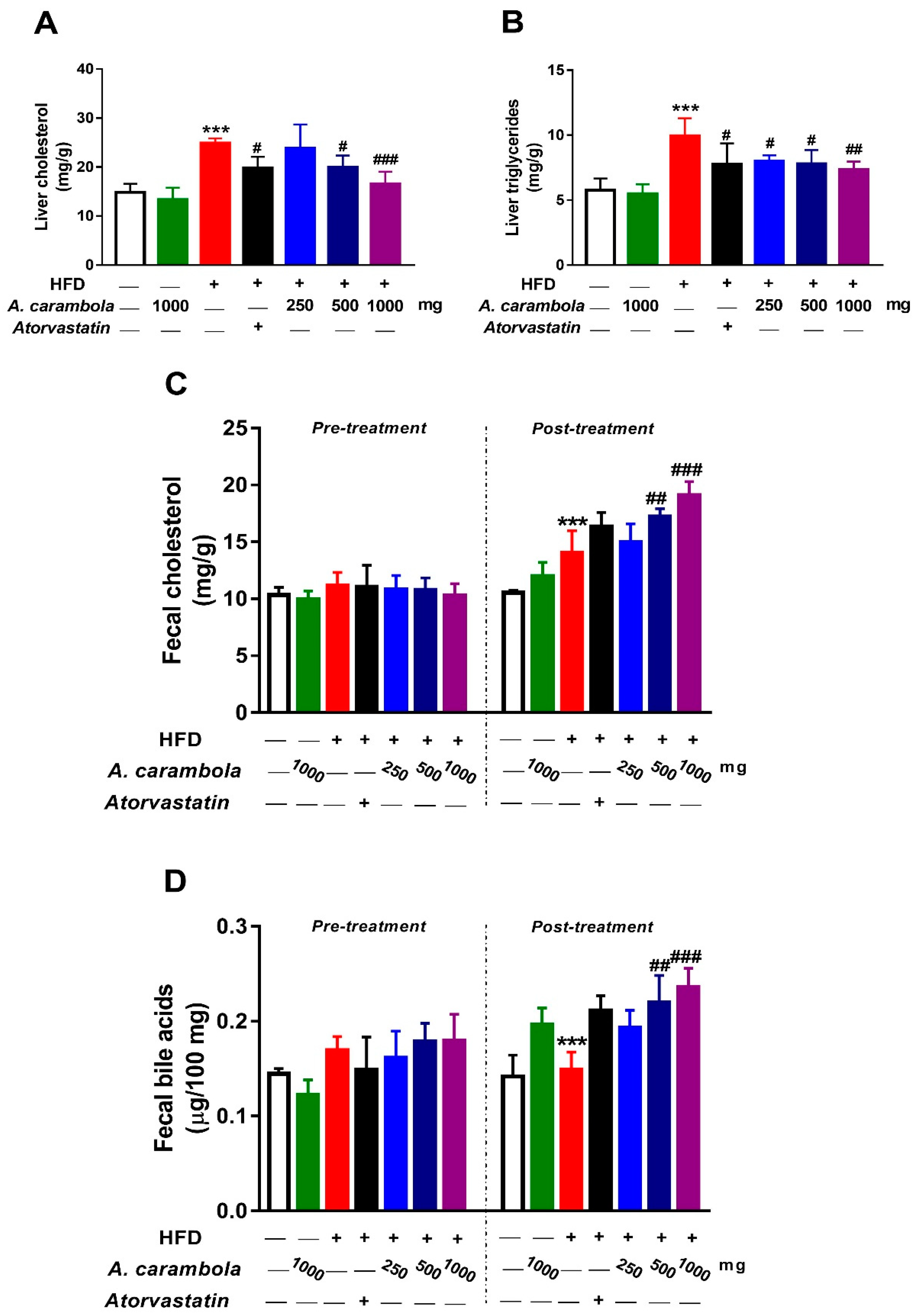 Biomedicines 07 00072 g006