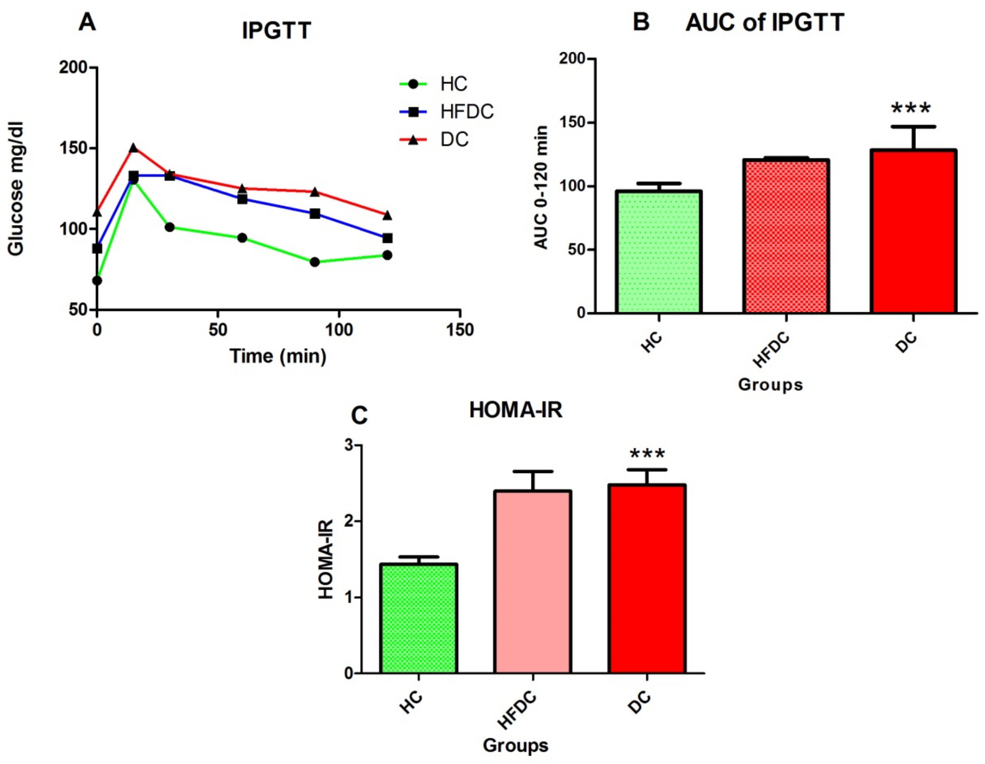 Biomedicines 07 00076 g001