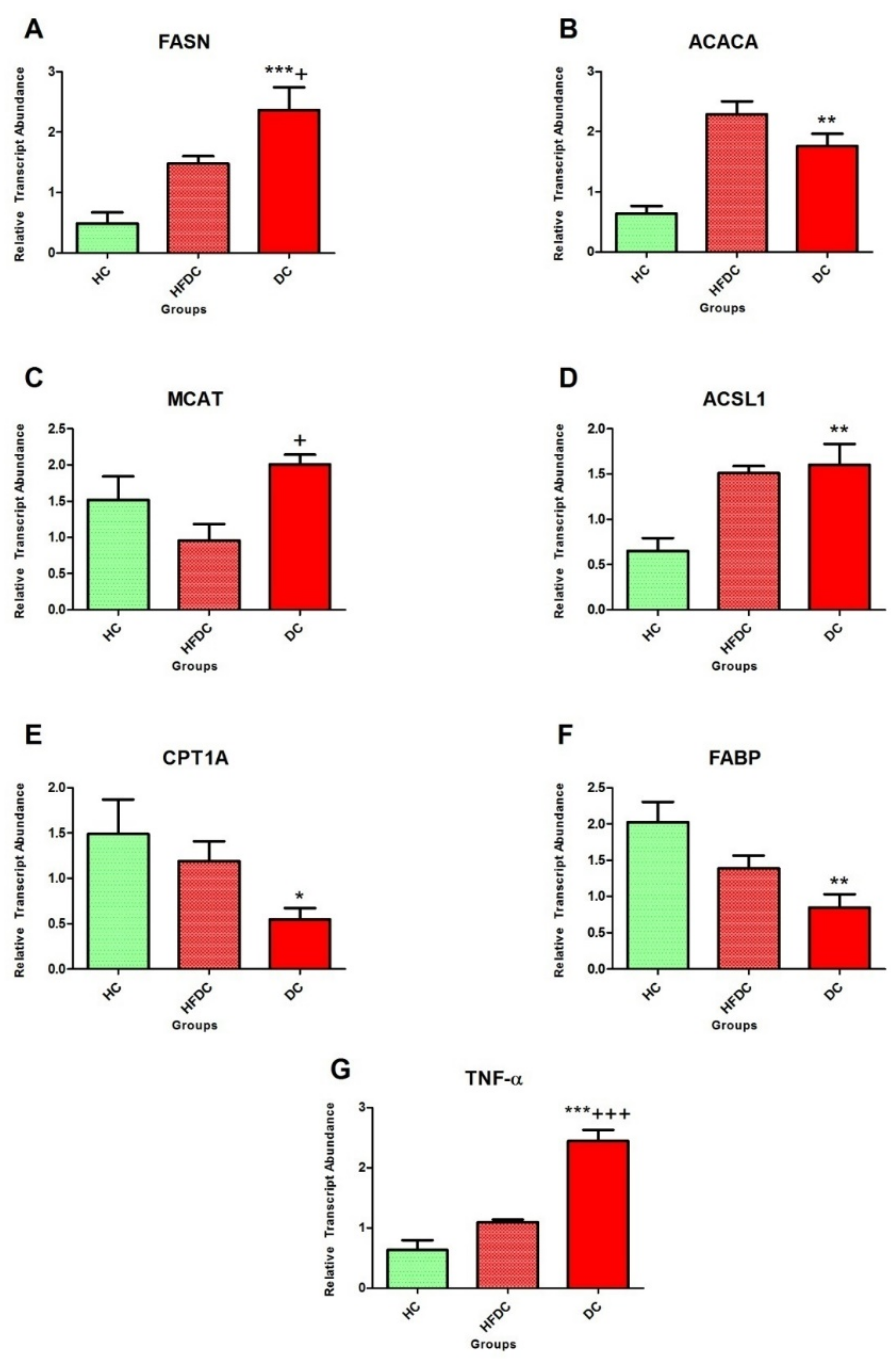 Biomedicines 07 00076 g005