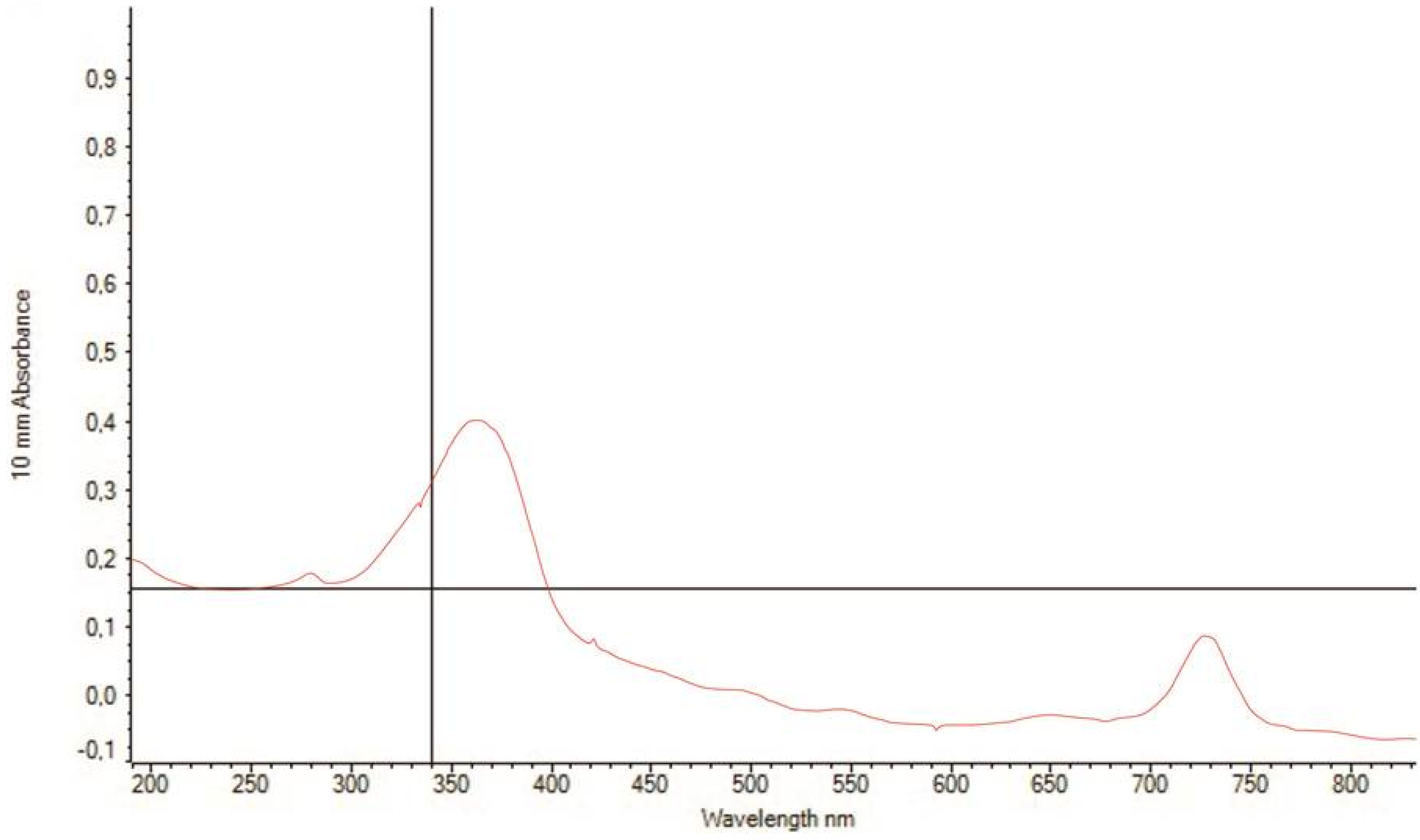 Biomedicines 07 00077 g002 Biomedicines 07 00077 g002