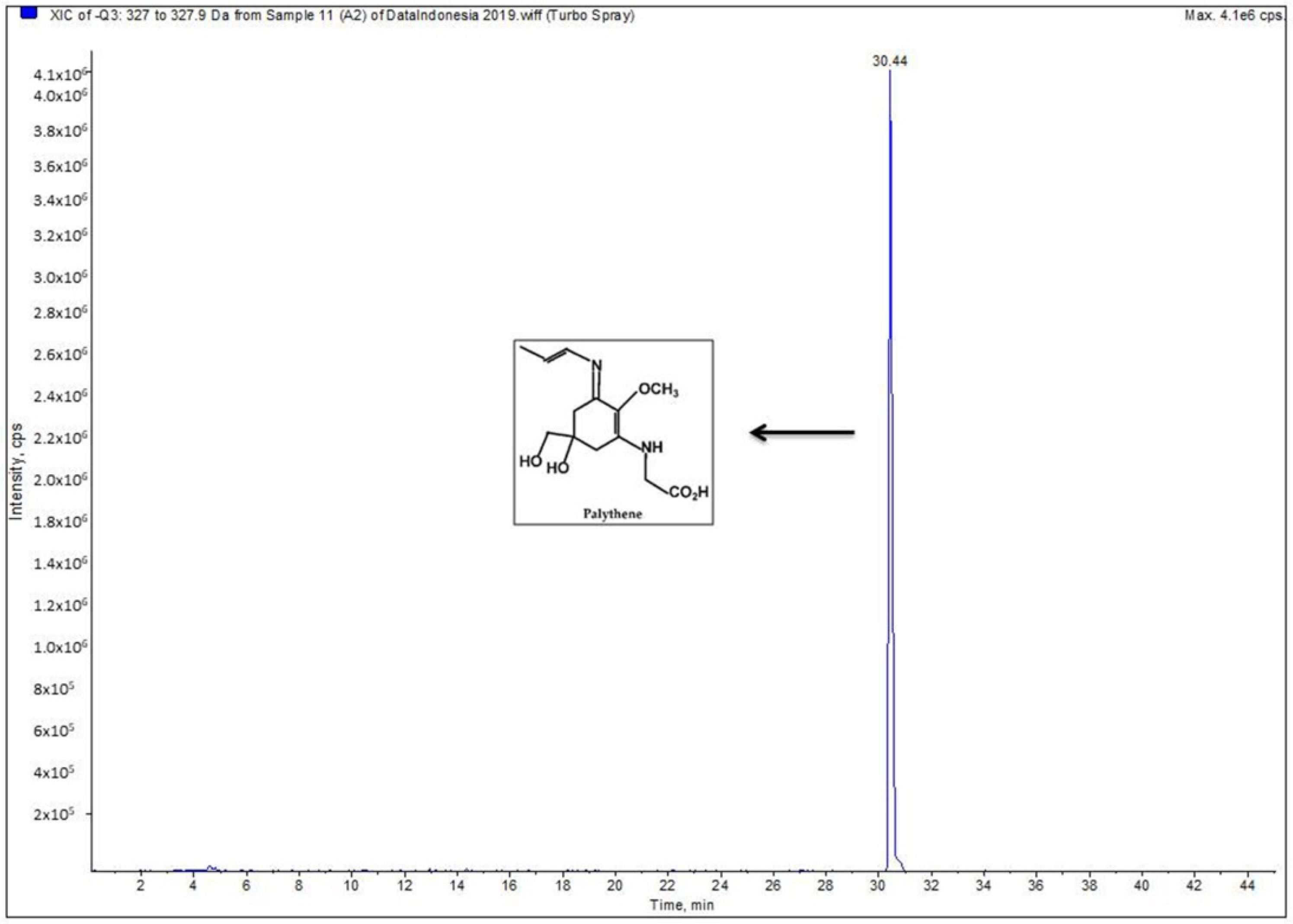 Biomedicines 07 00077 g003 Biomedicines 07 00077 g003
