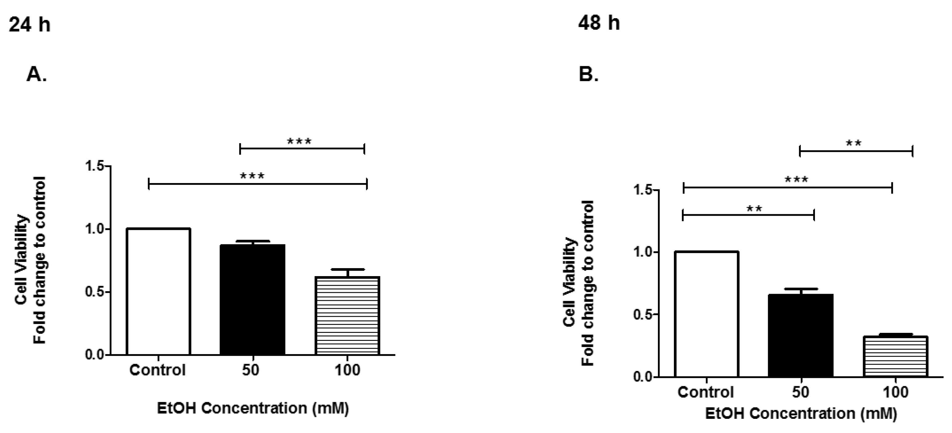 Biomedicines 07 00078 g001