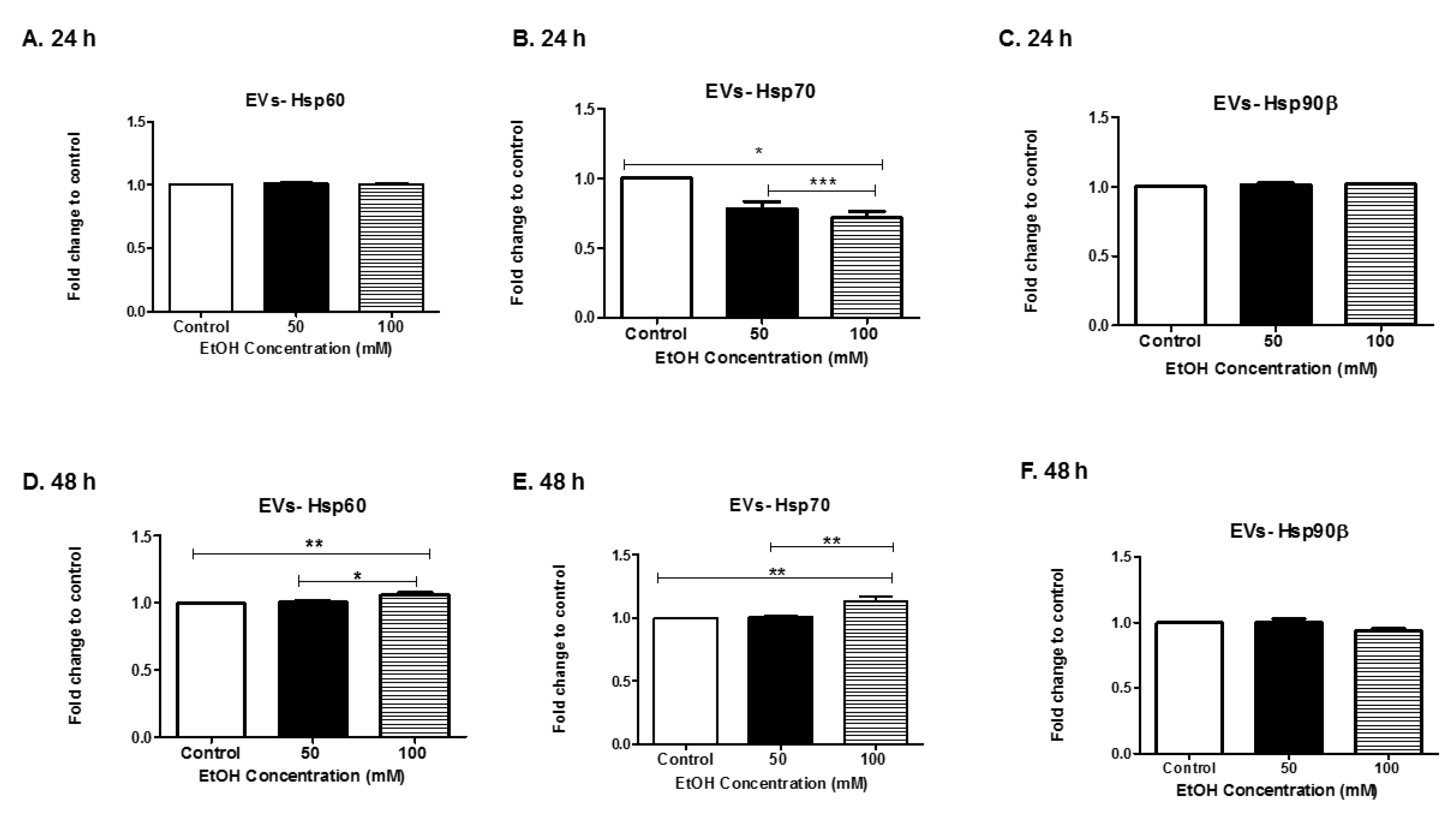 Biomedicines 07 00078 g004