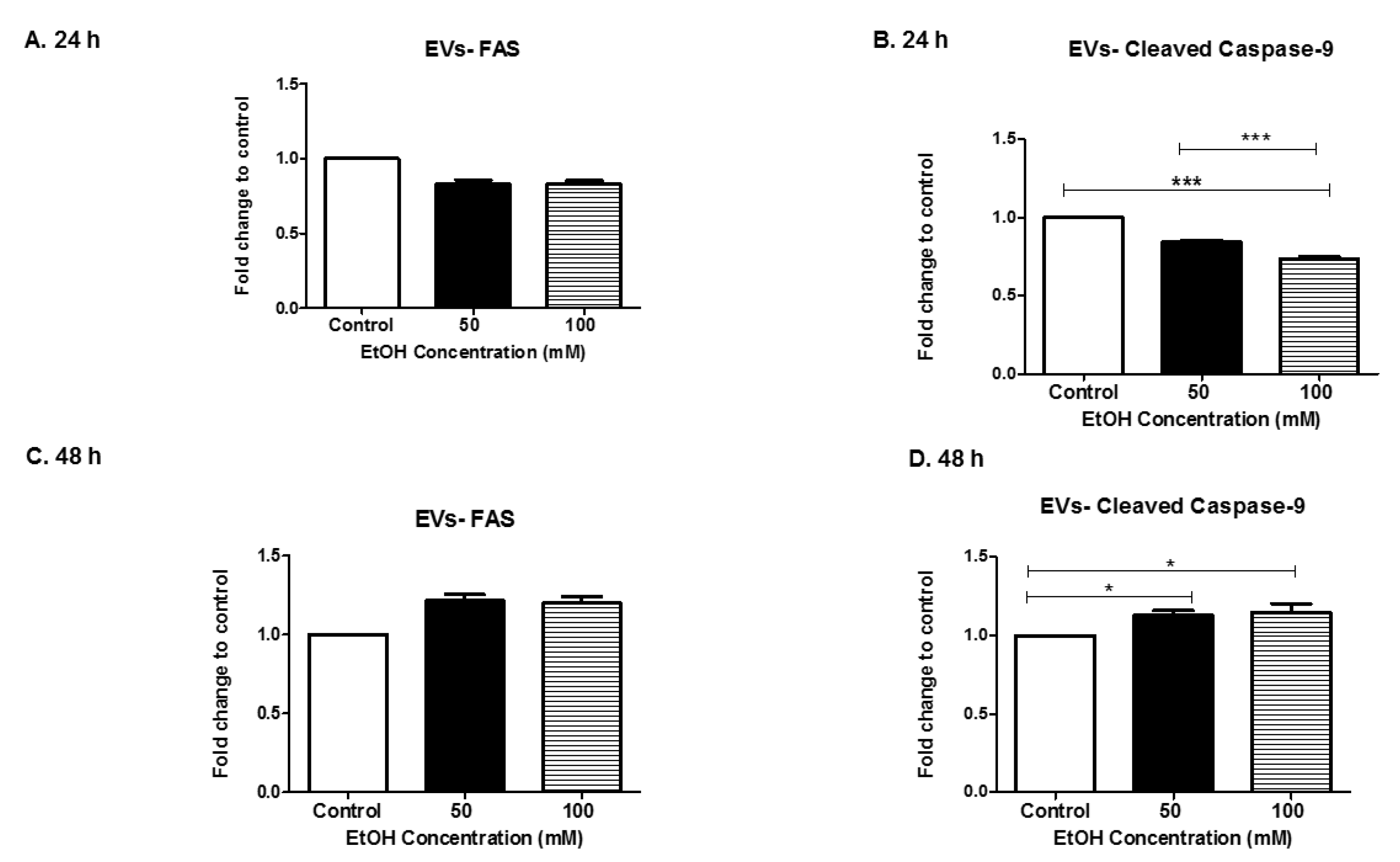Biomedicines 07 00078 g005
