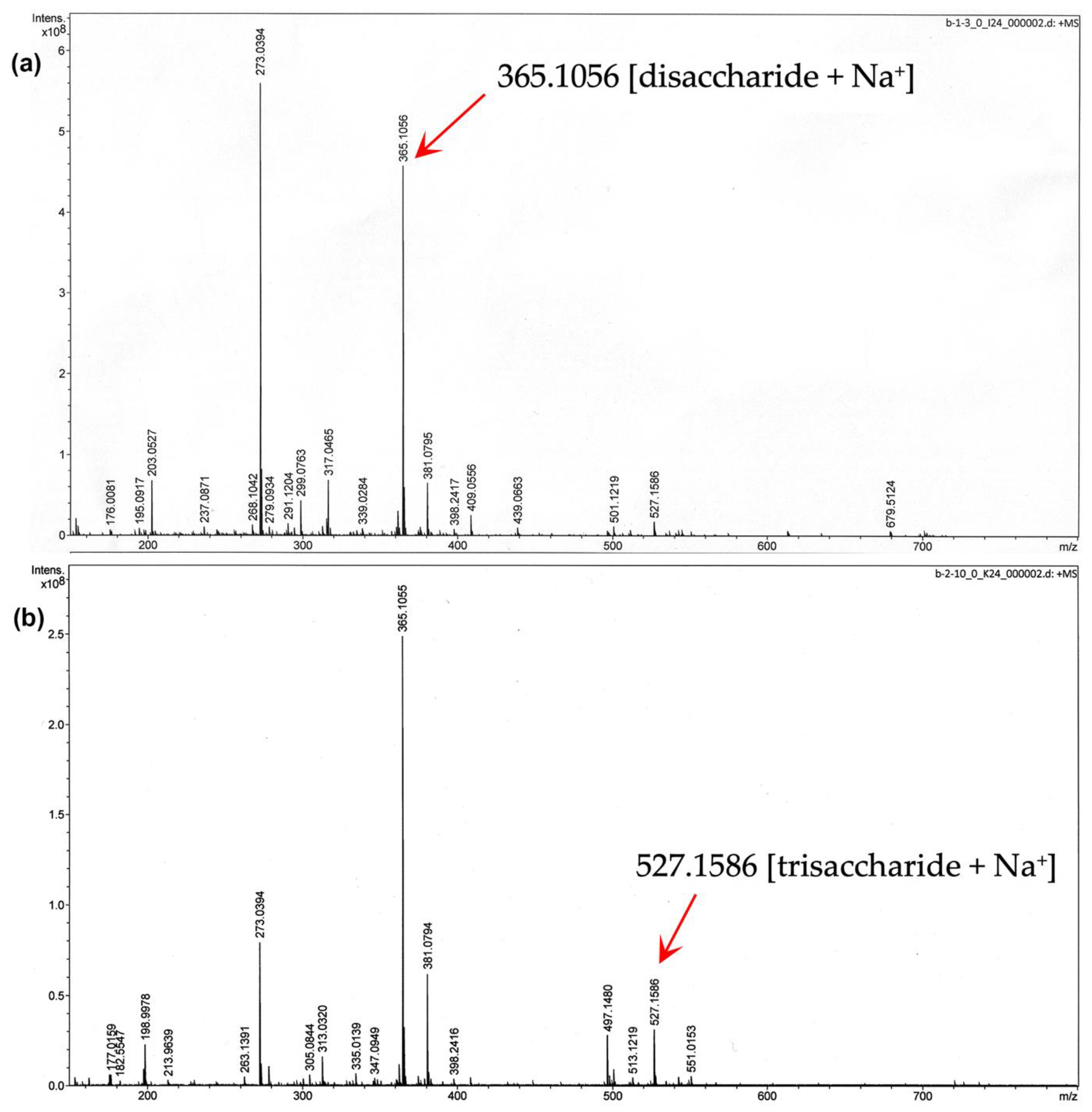 Biomedicines 07 00081 g004
