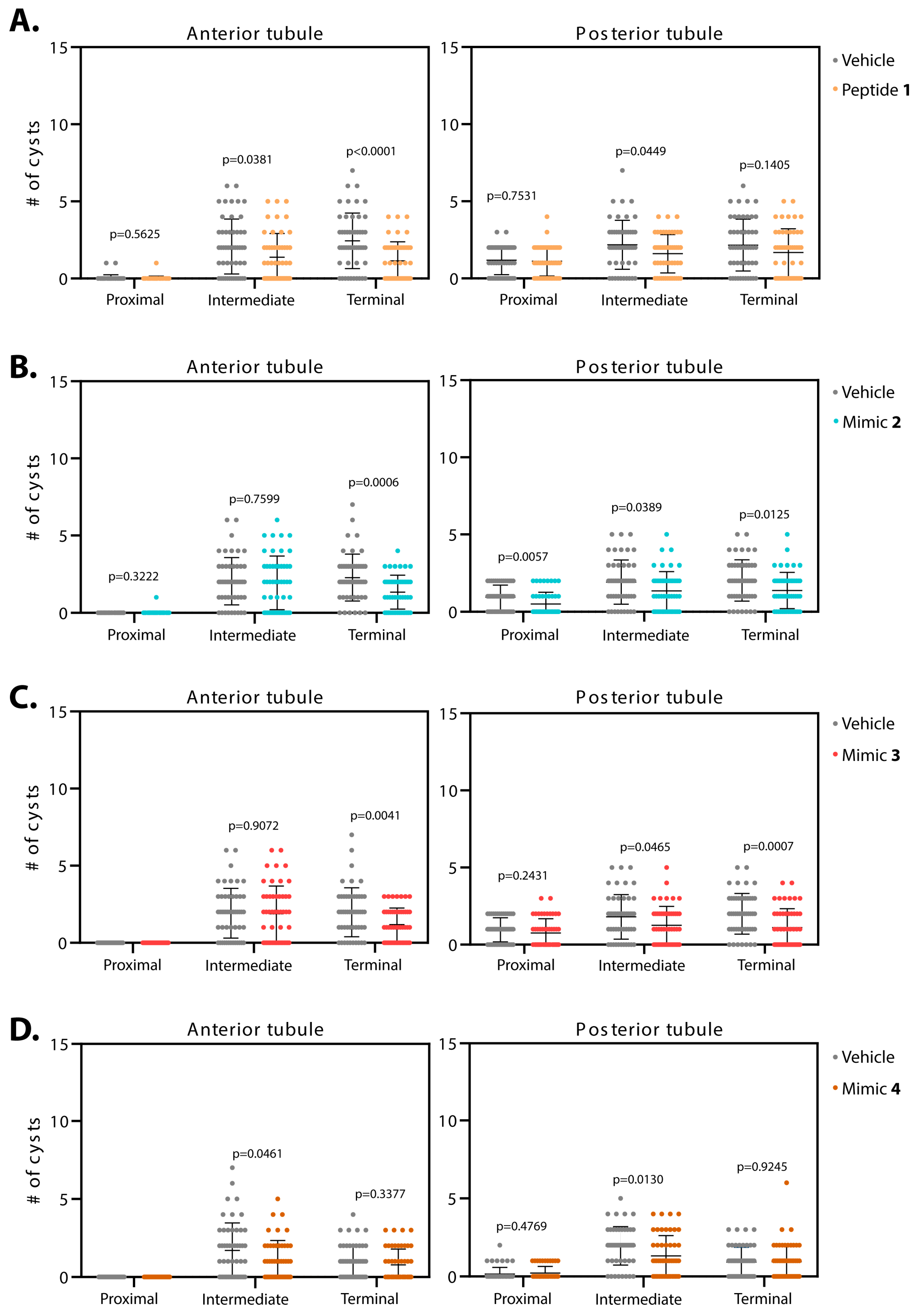 Biomedicines 07 00082 g005