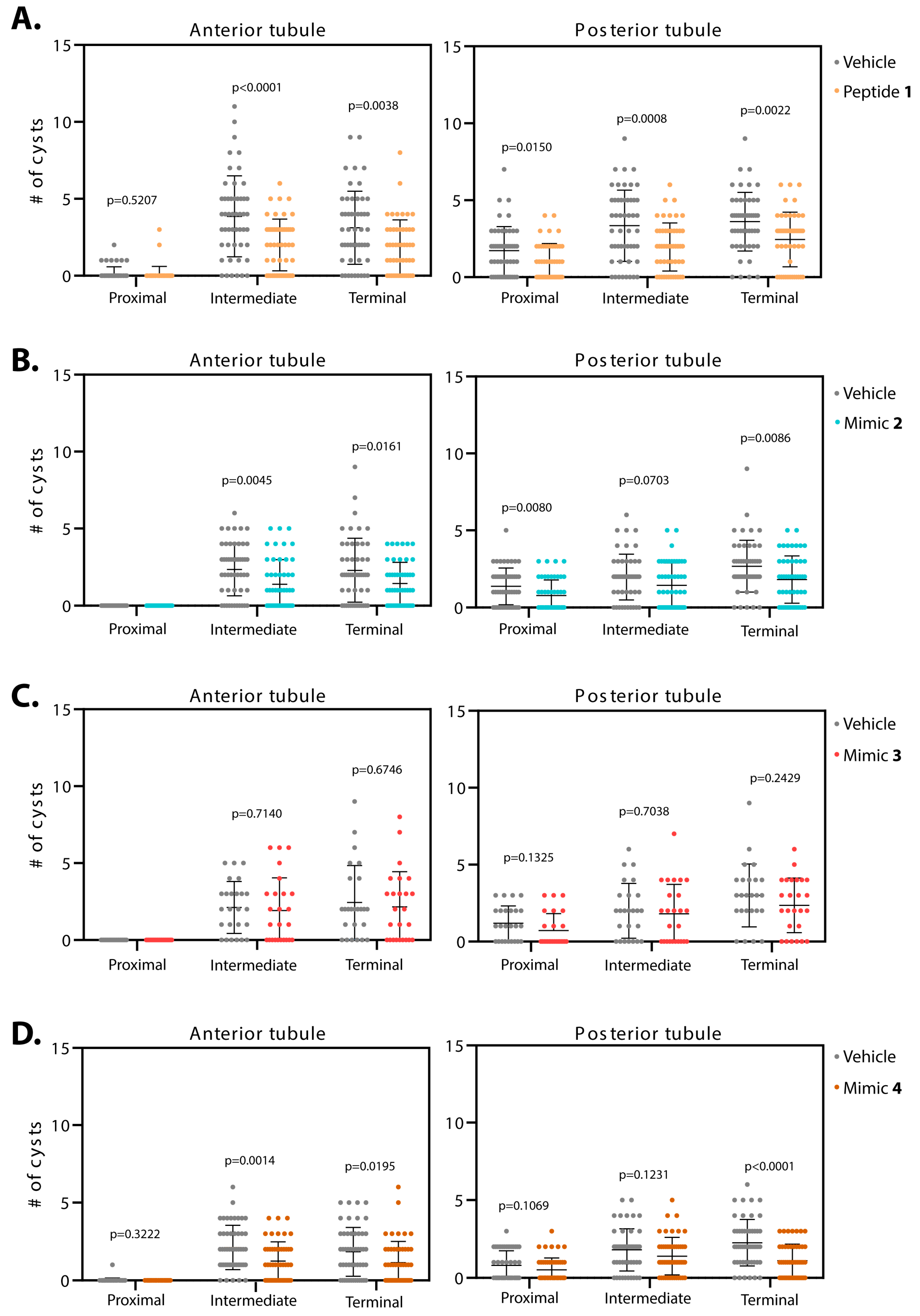 Biomedicines 07 00082 g006