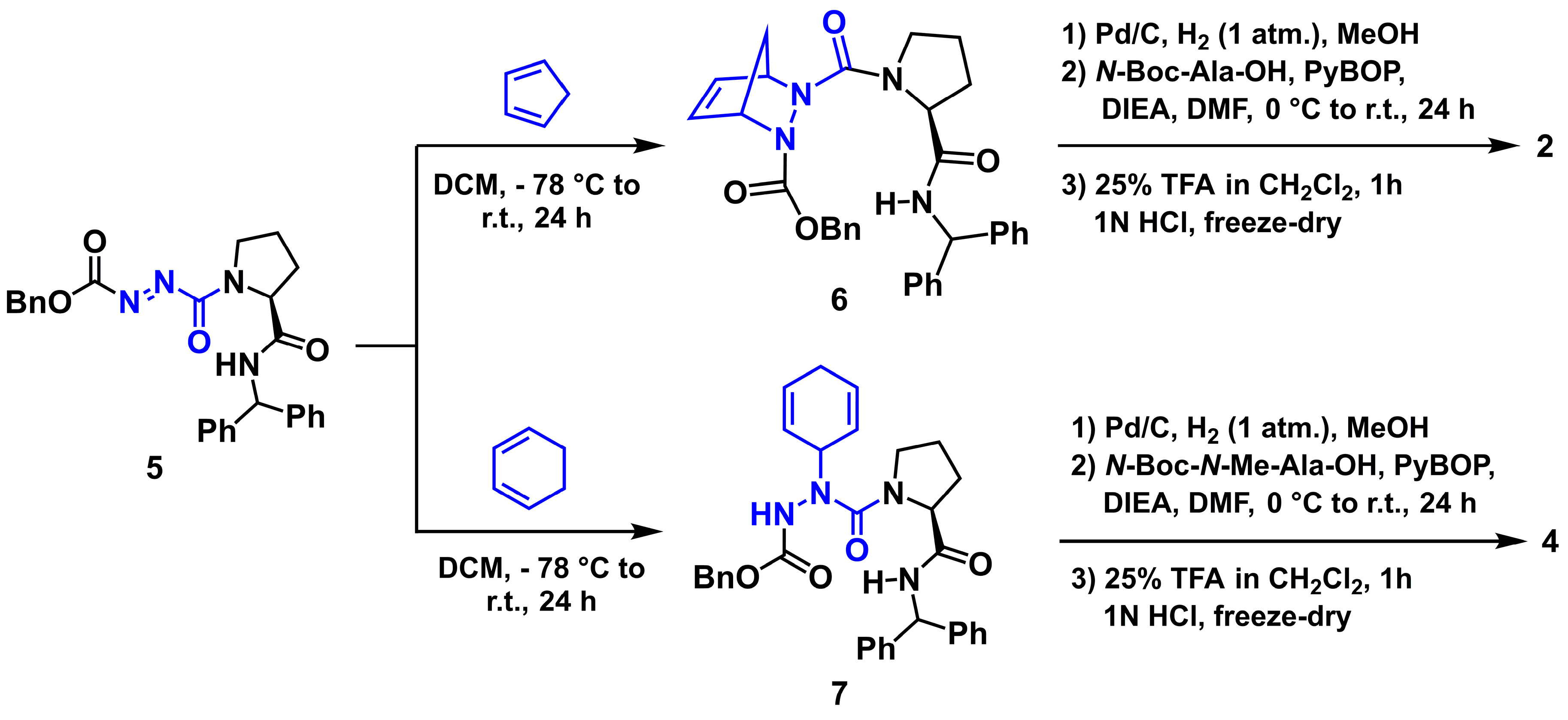 Biomedicines 07 00082 sch001