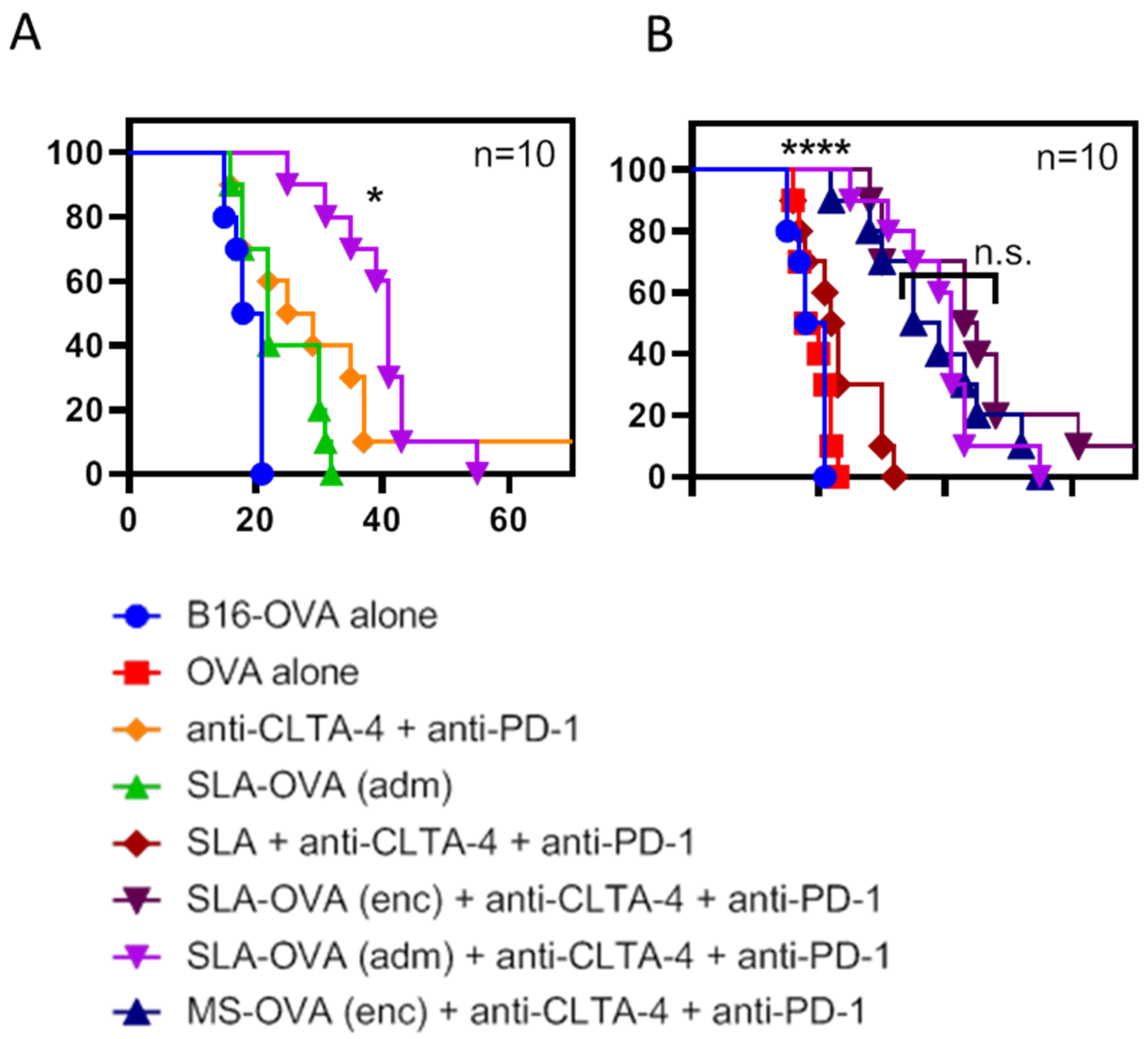Biomedicines 07 00091 g001