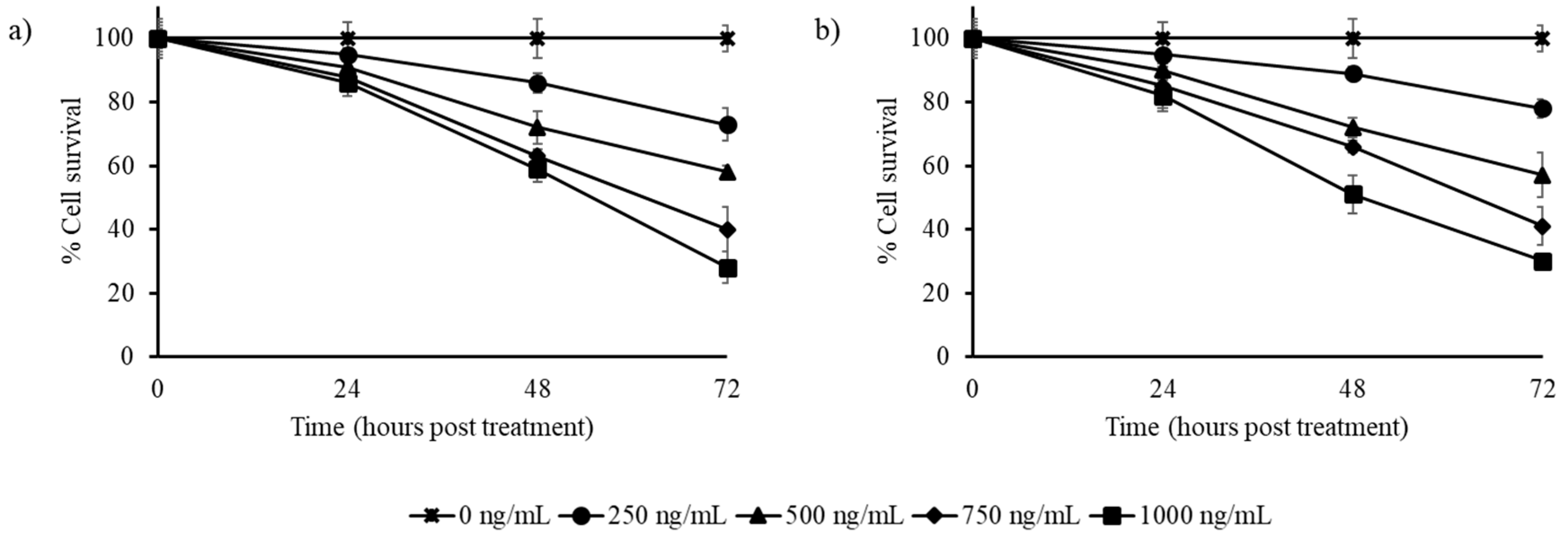 Biomedicines 07 00096 g002