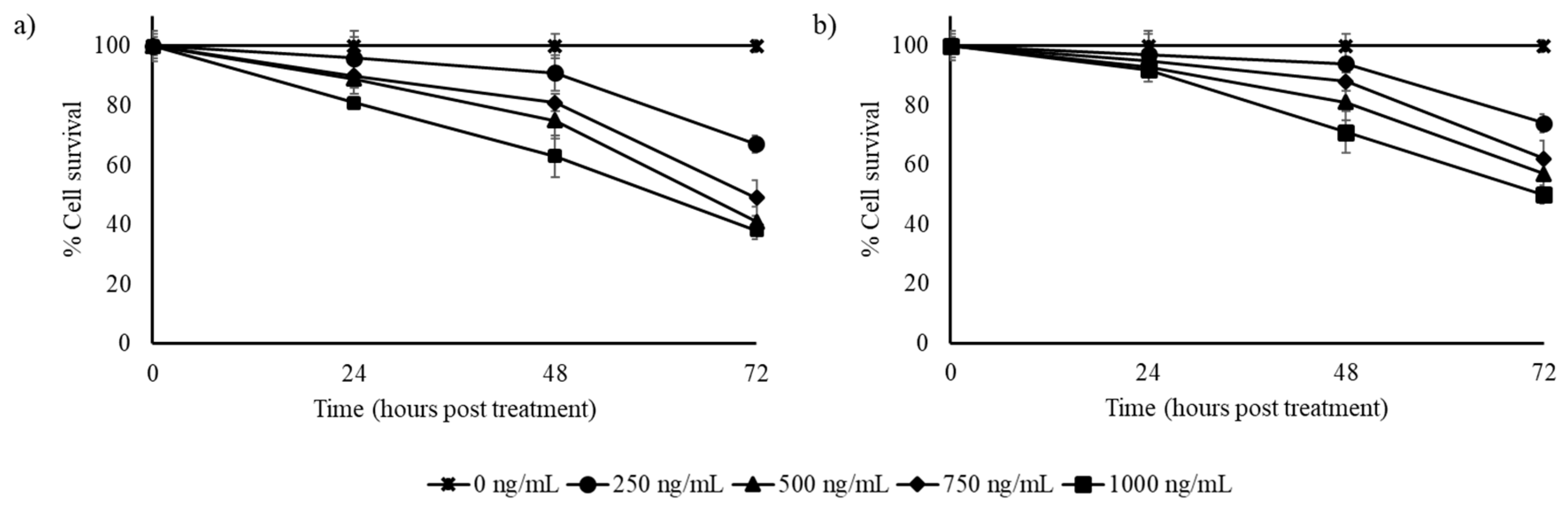 Biomedicines 07 00096 g003