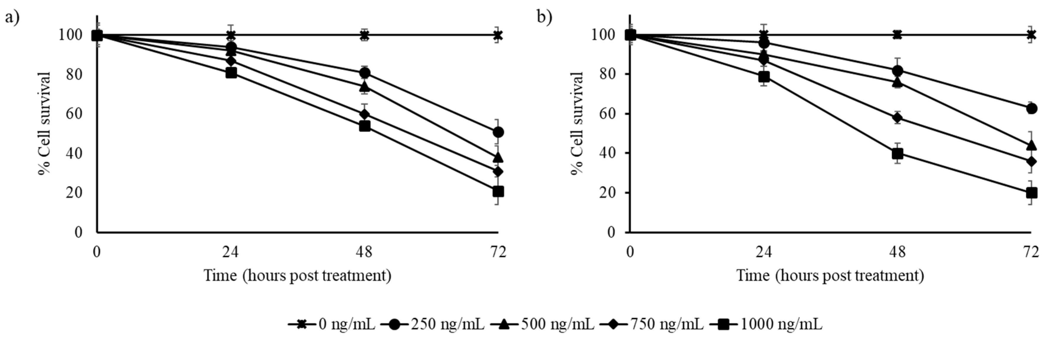 Biomedicines 07 00096 g004