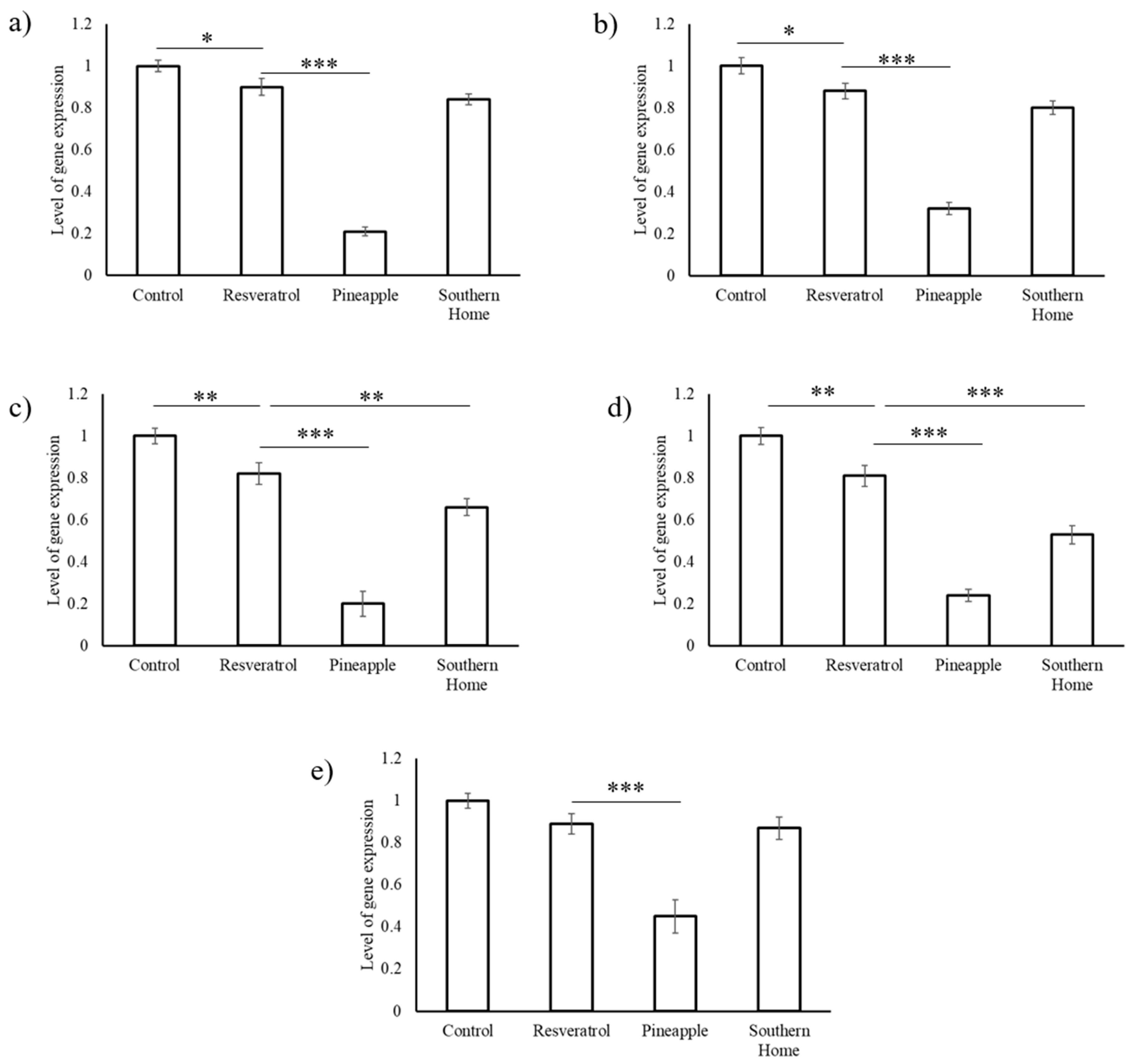 Biomedicines 07 00096 g006
