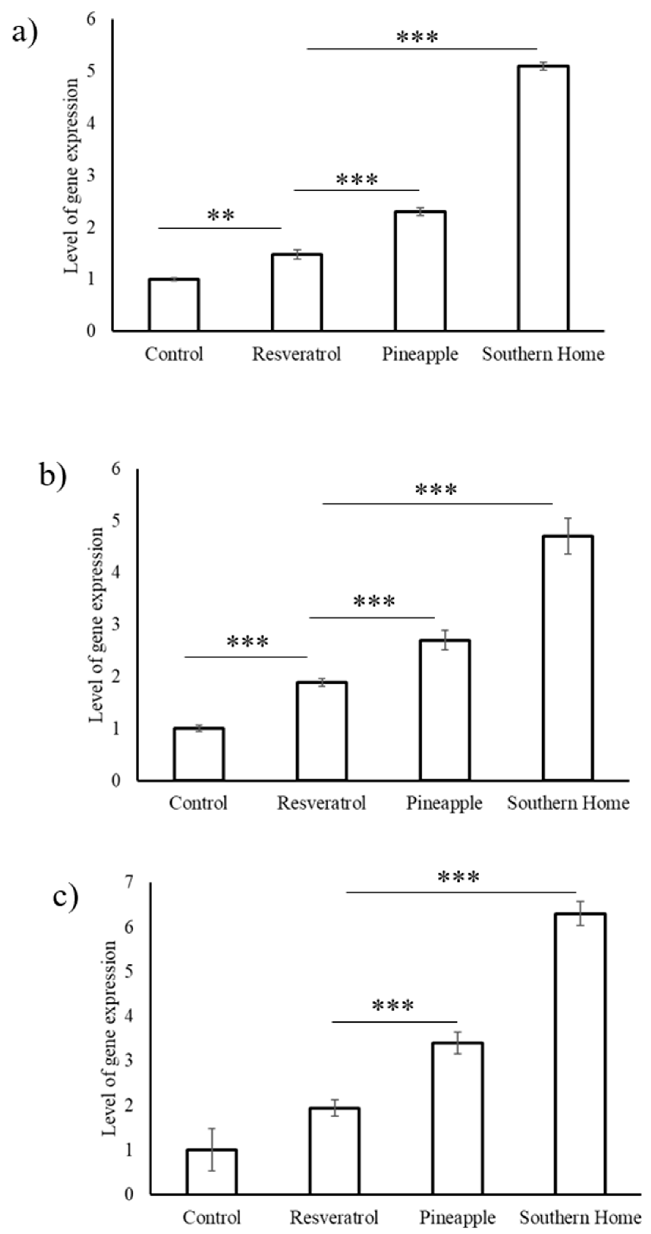 Biomedicines 07 00096 g007
