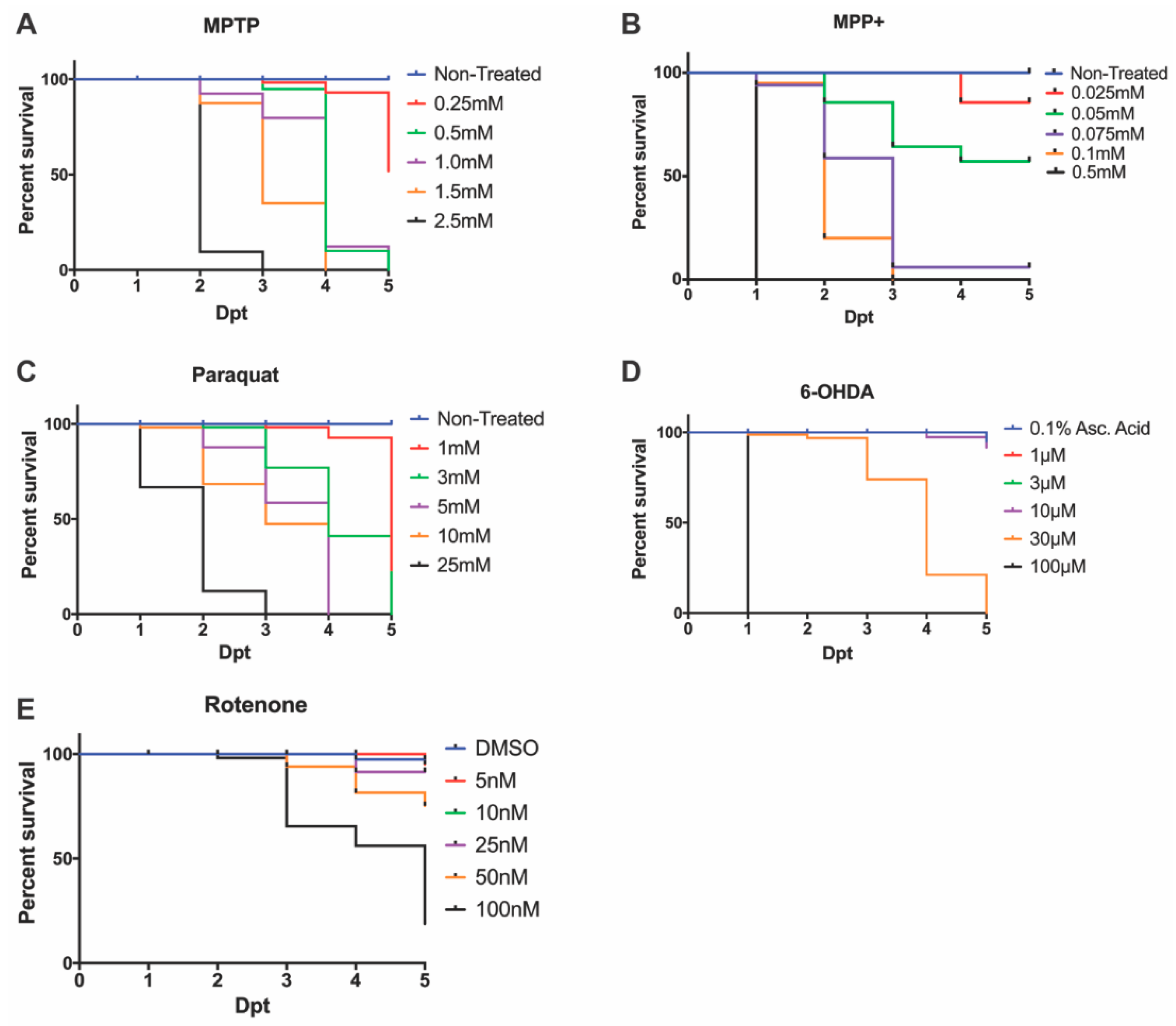 Biomedicines 08 00001 g001 Biomedicines 08 00001 g001