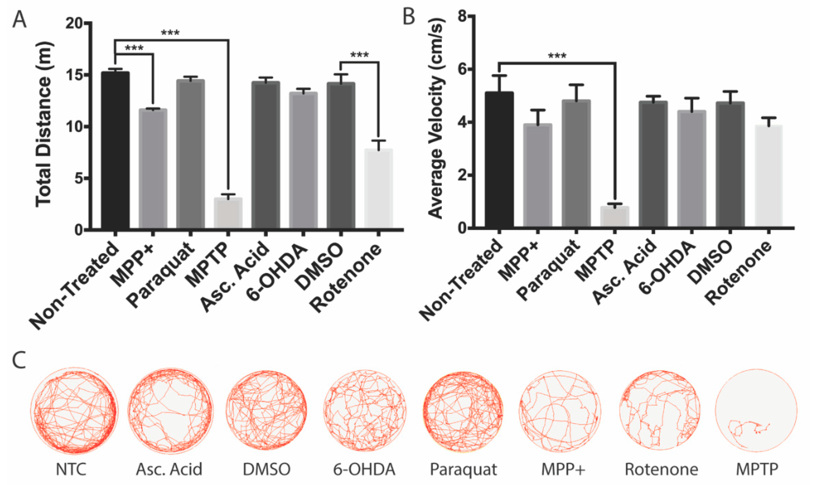 Biomedicines 08 00001 g005 Biomedicines 08 00001 g005