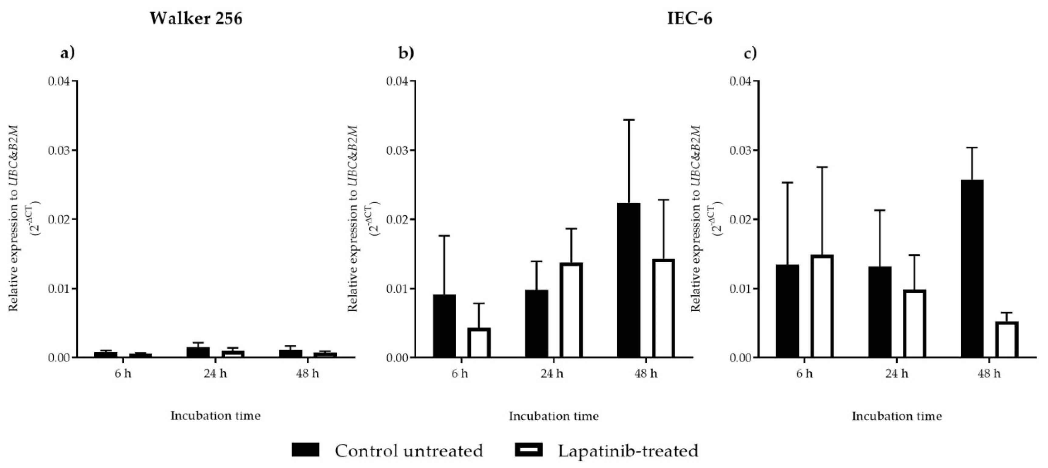 Biomedicines 08 00002 g003