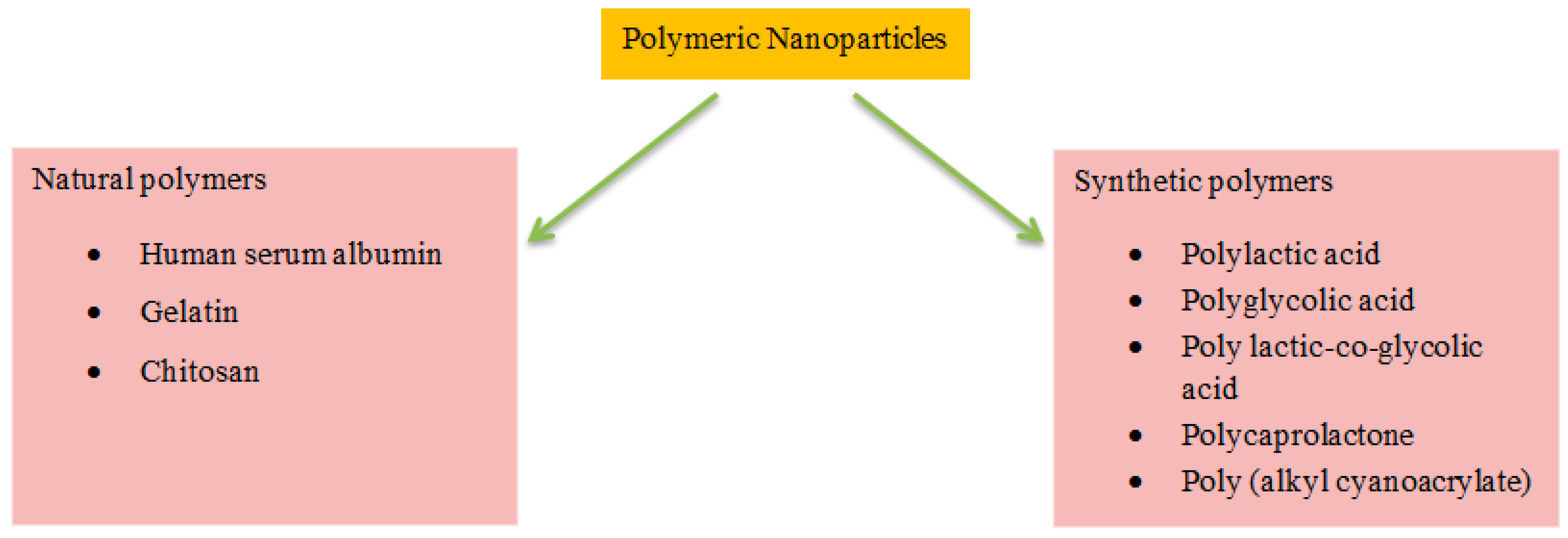 Biomedicines 08 00013 g001