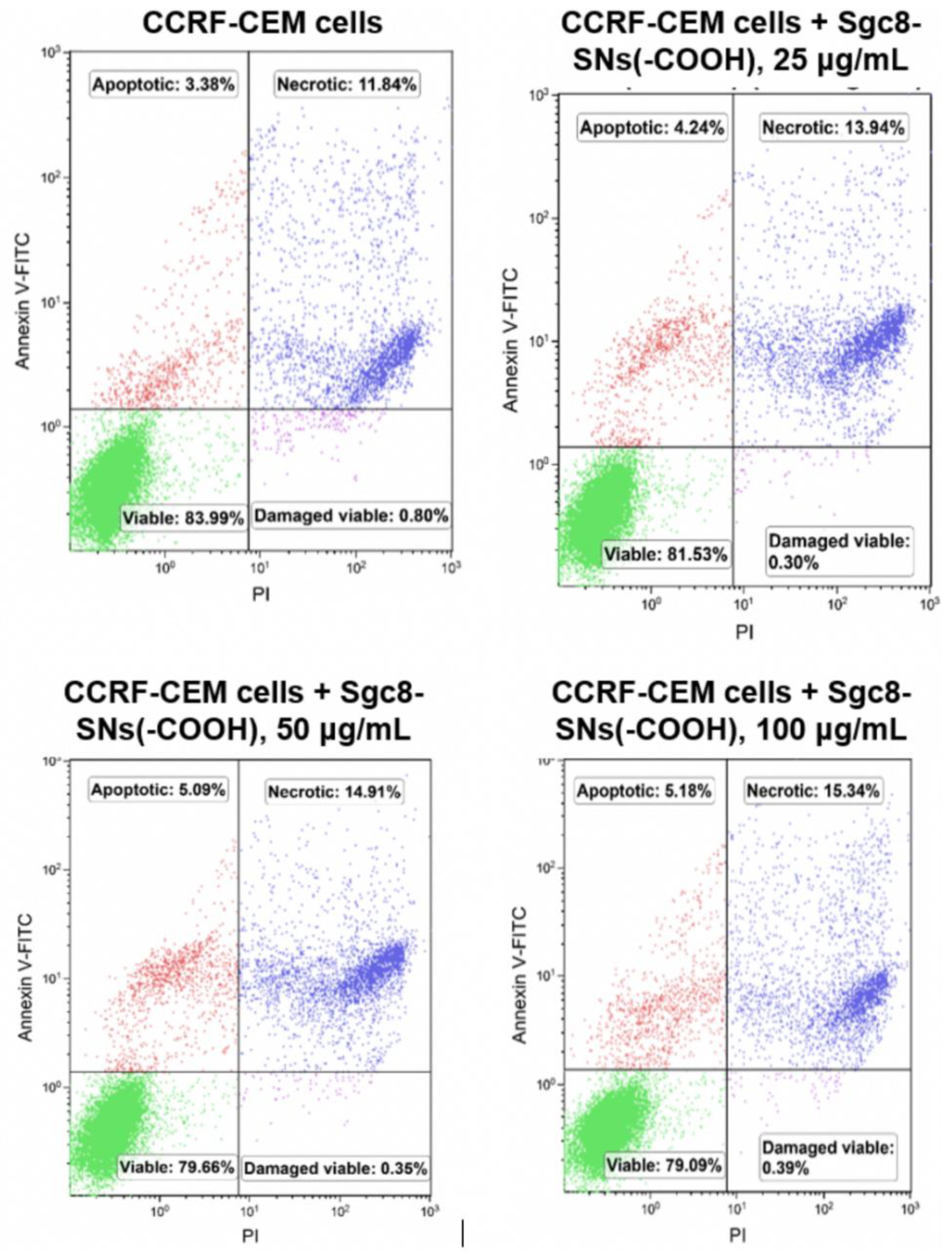 Biomedicines 08 00014 g008