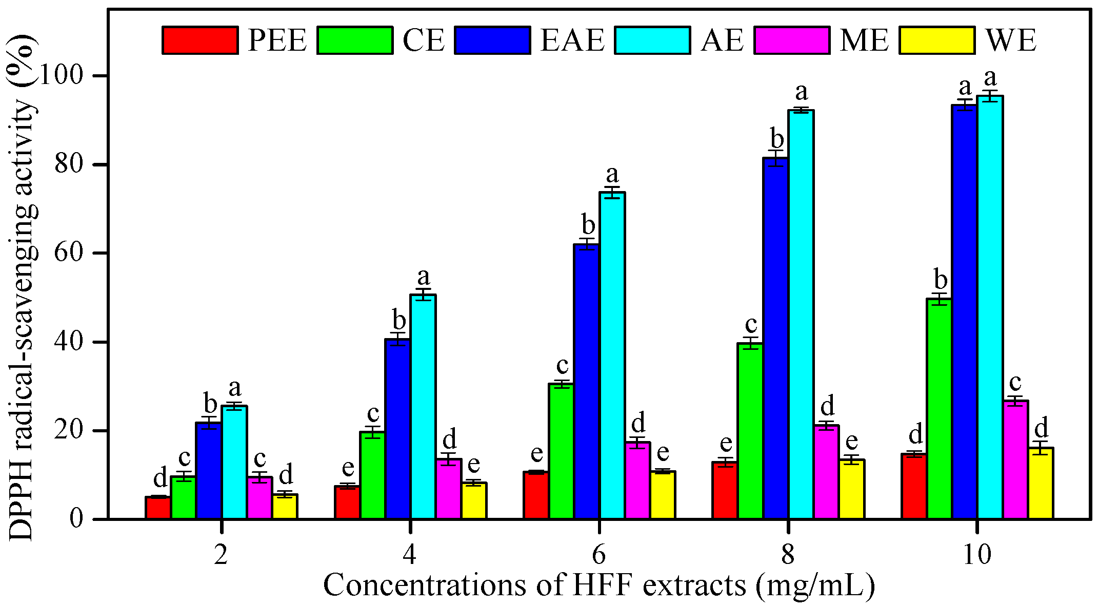 Biomedicines 08 00015 g001 Biomedicines 08 00015 g001