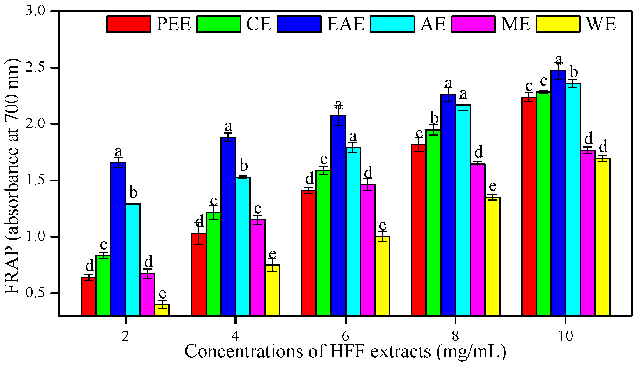 Biomedicines 08 00015 g003 Biomedicines 08 00015 g003