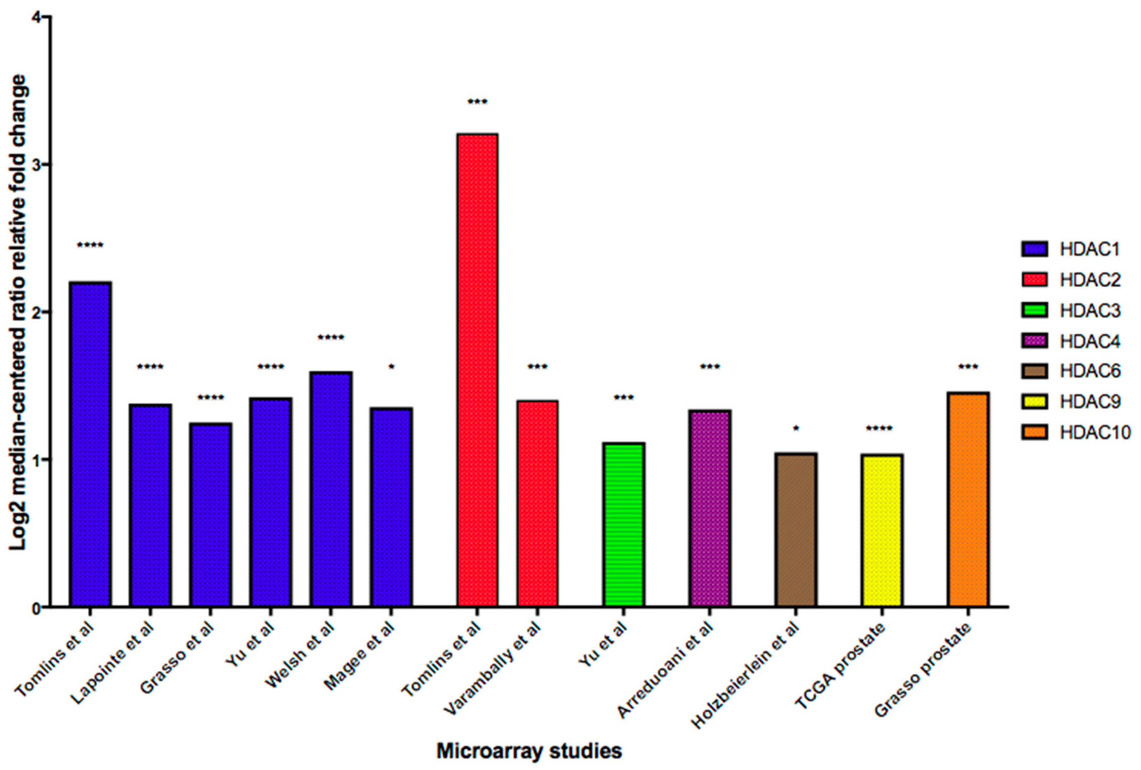 Biomedicines 08 00022 g003