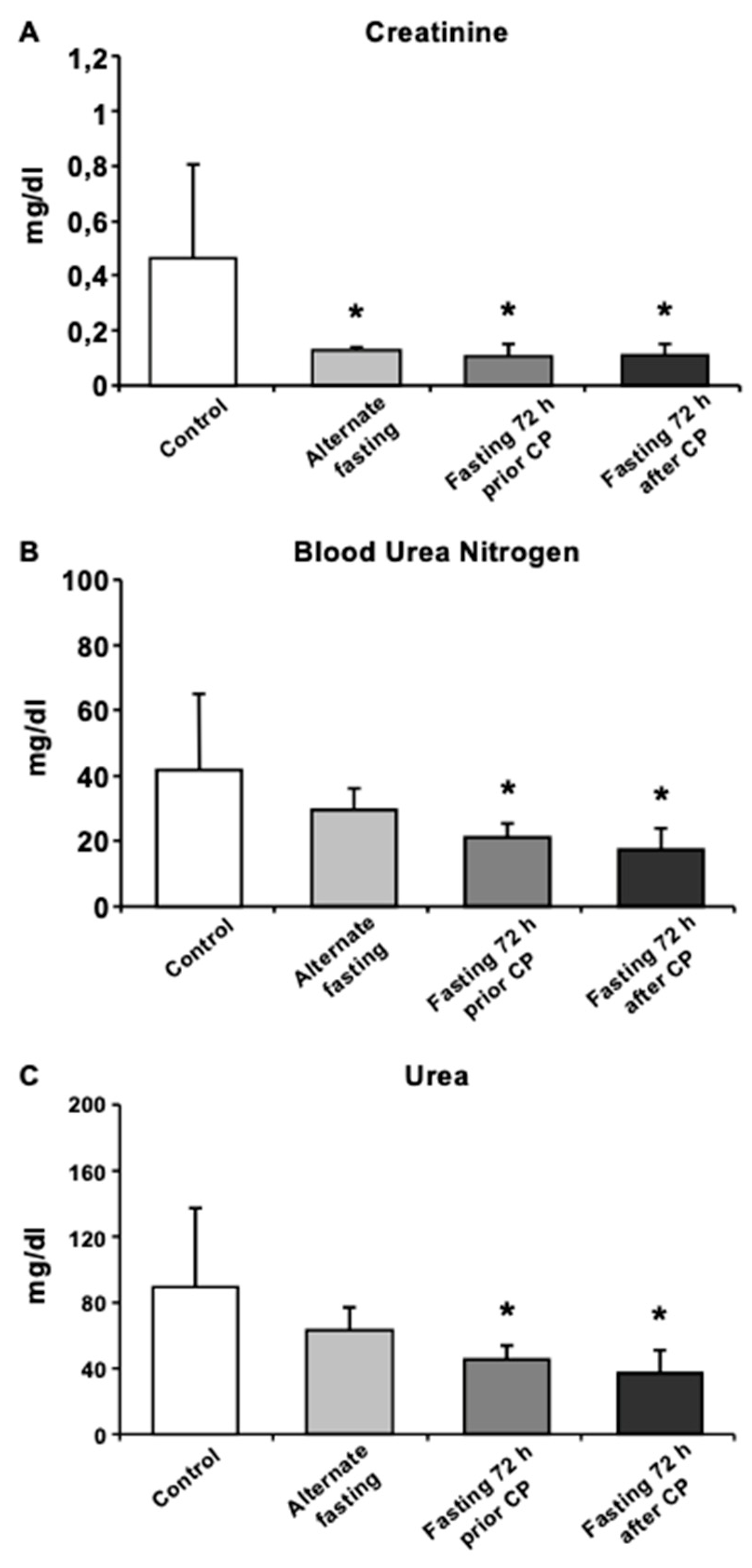 Biomedicines 08 00023 g002