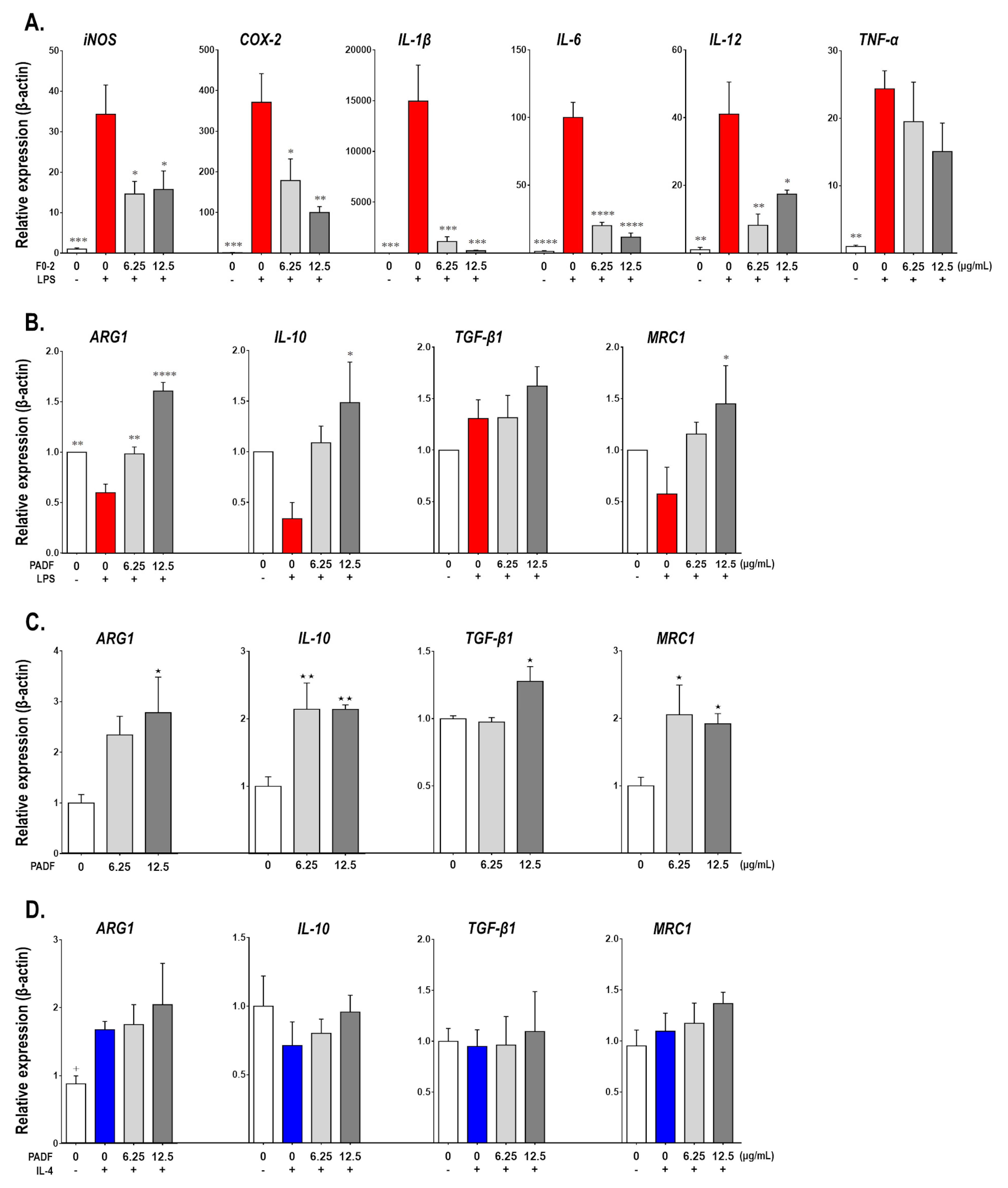 Biomedicines 08 00024 g001